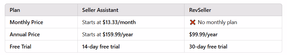 Pricing plans comparison