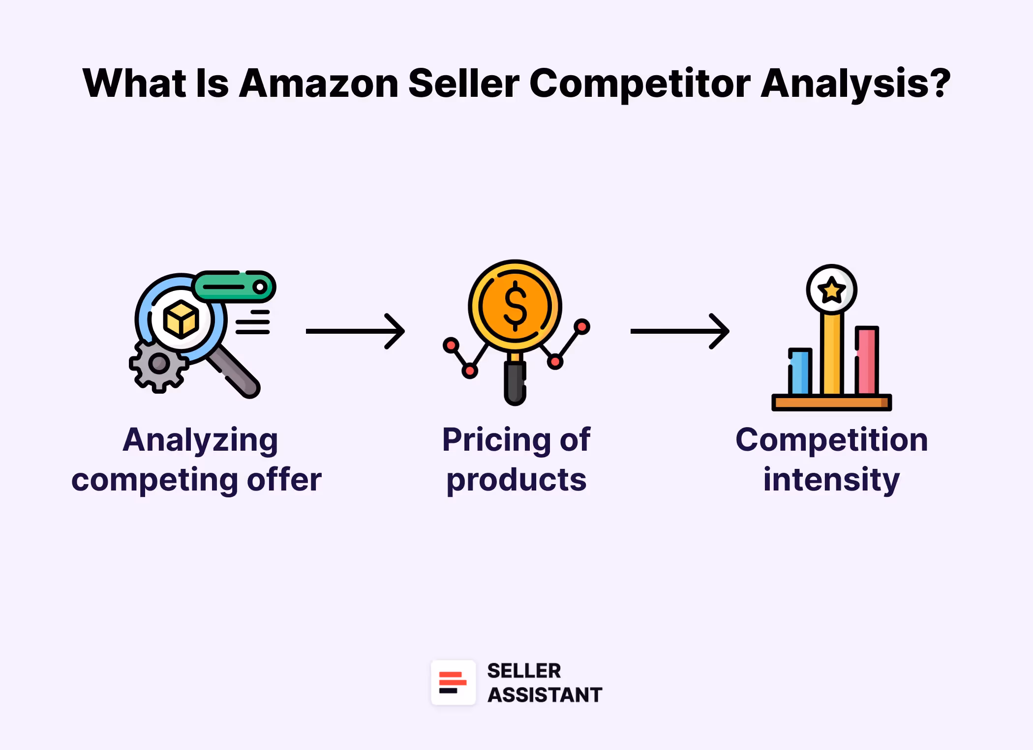 What Is Amazon Seller Competitor Analysis?