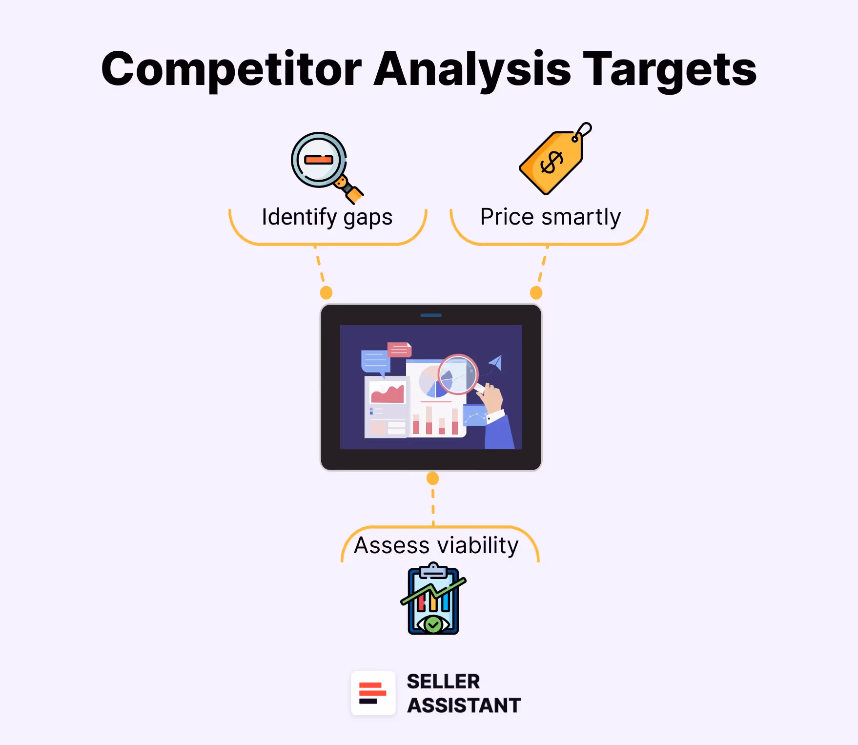 Competitor analysis targets
