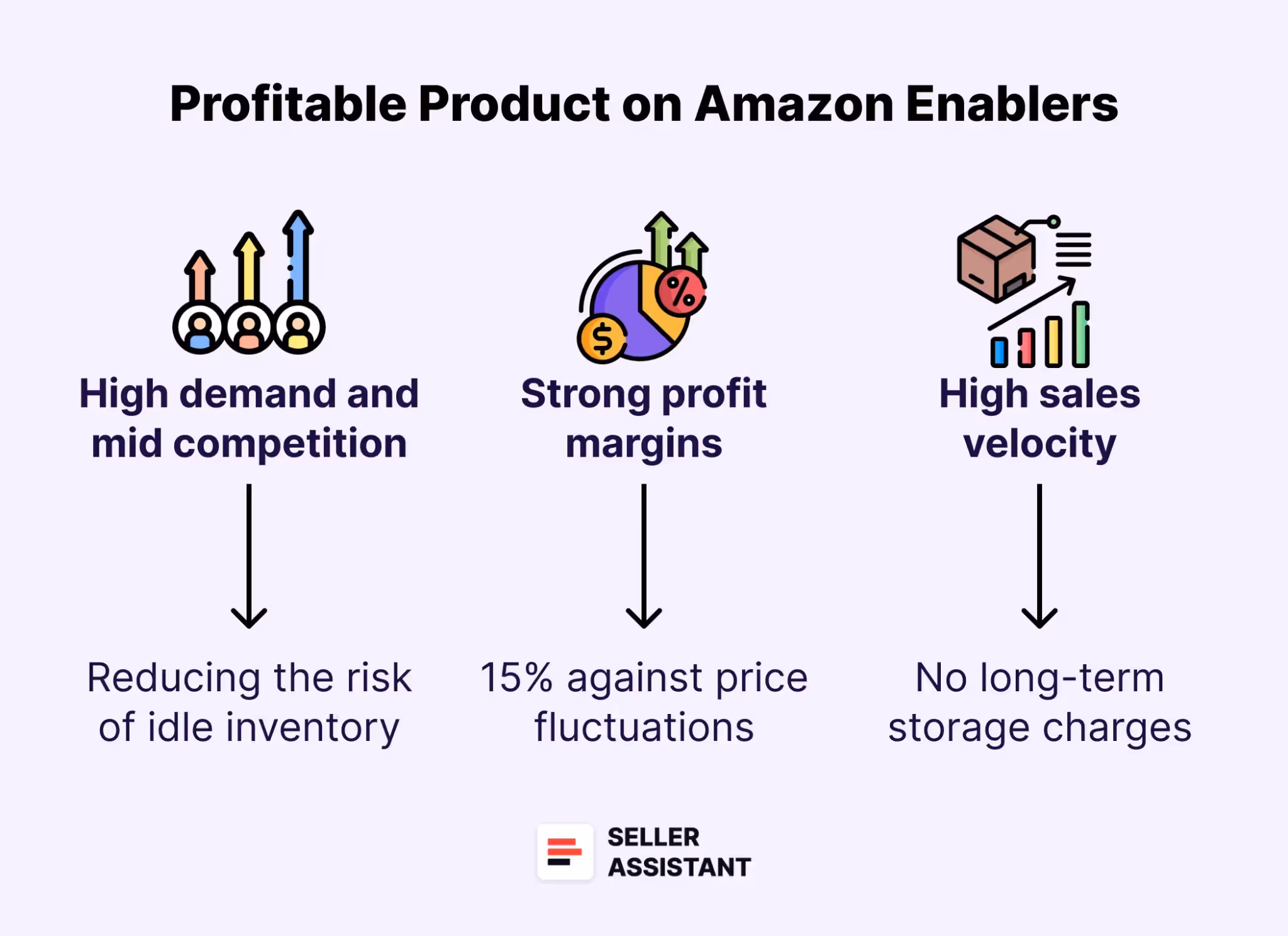 What Makes a Profitable Amazon Product?