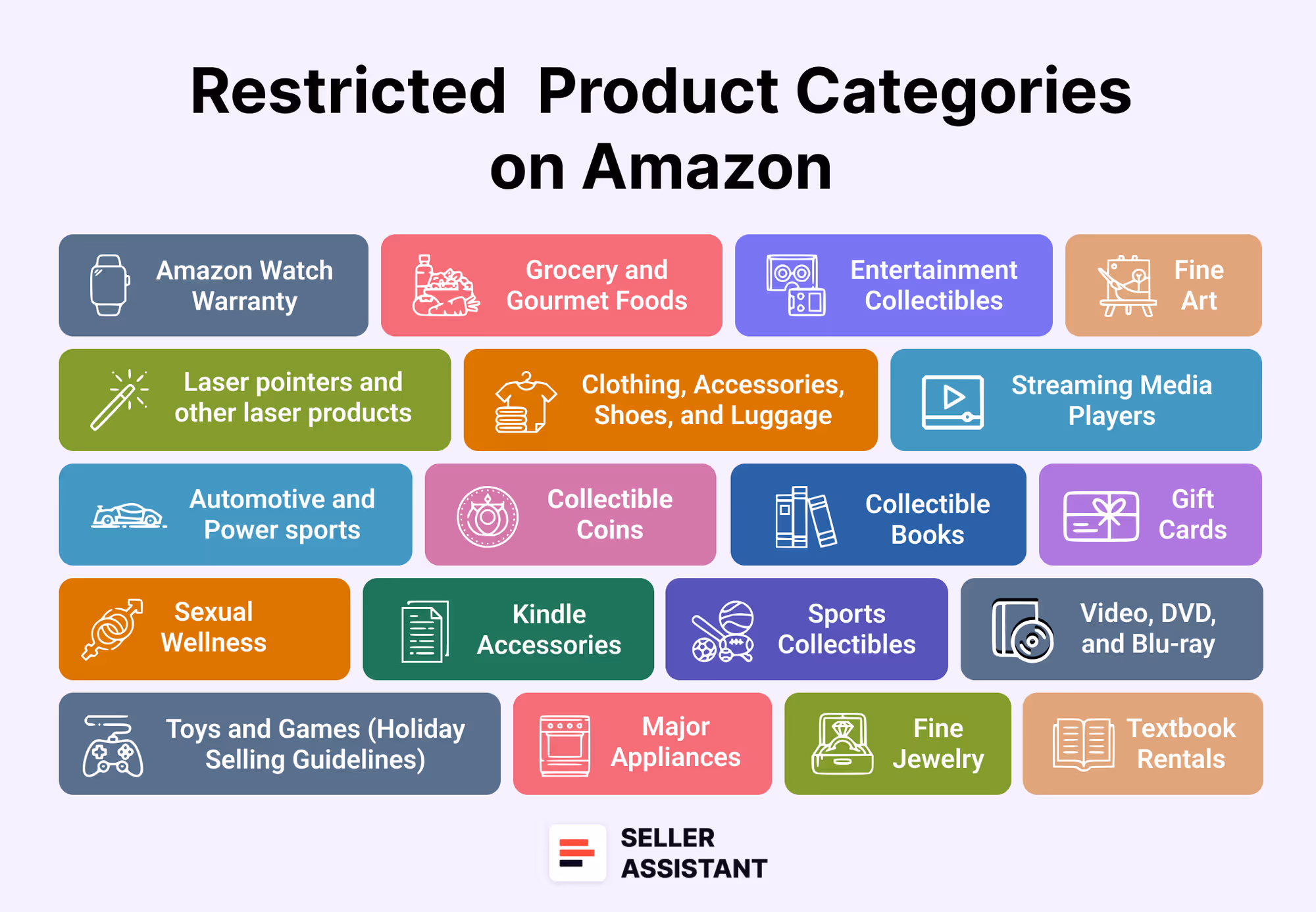 Gated (restricted) categories