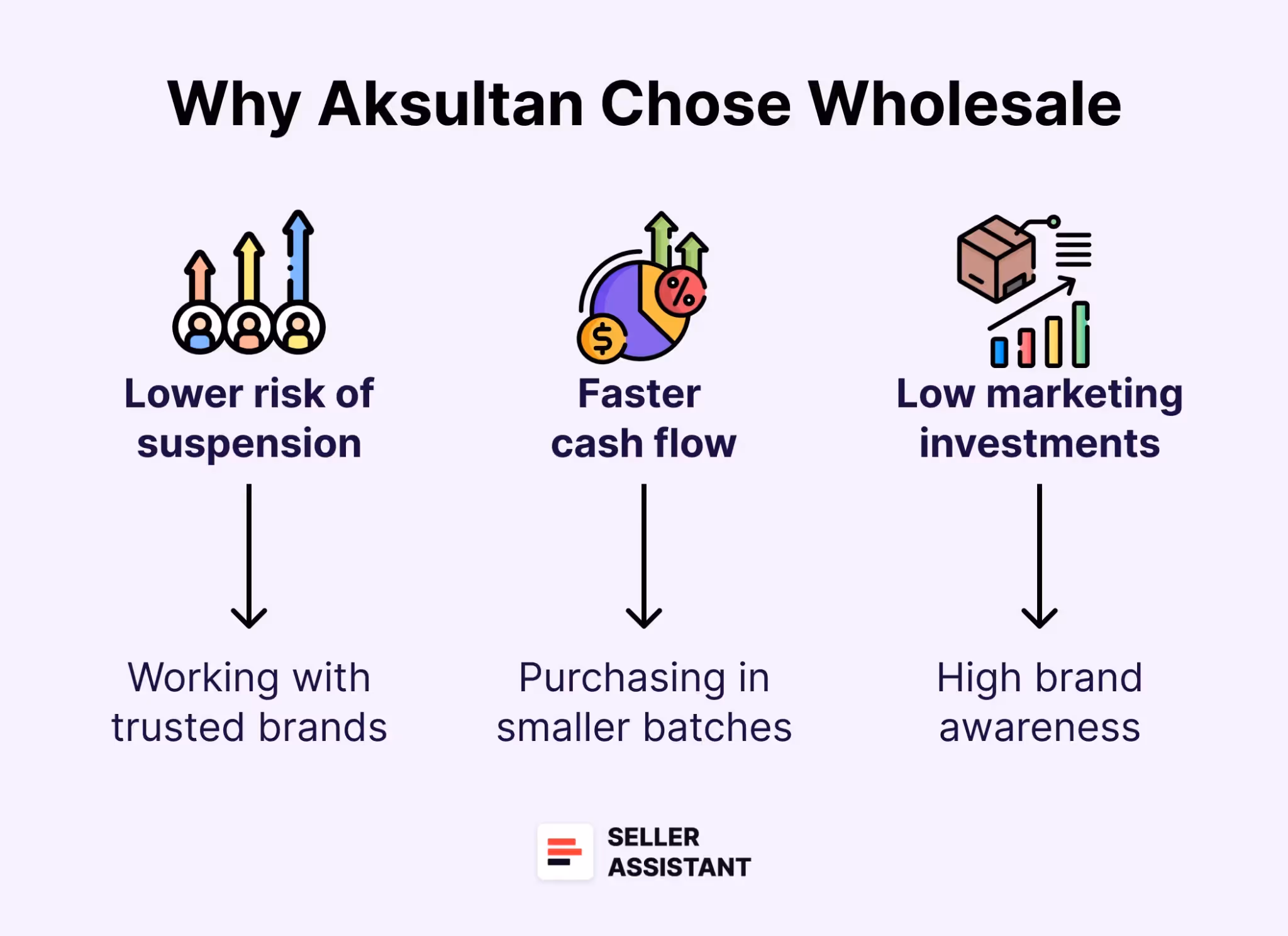 Why Wholesale? 
