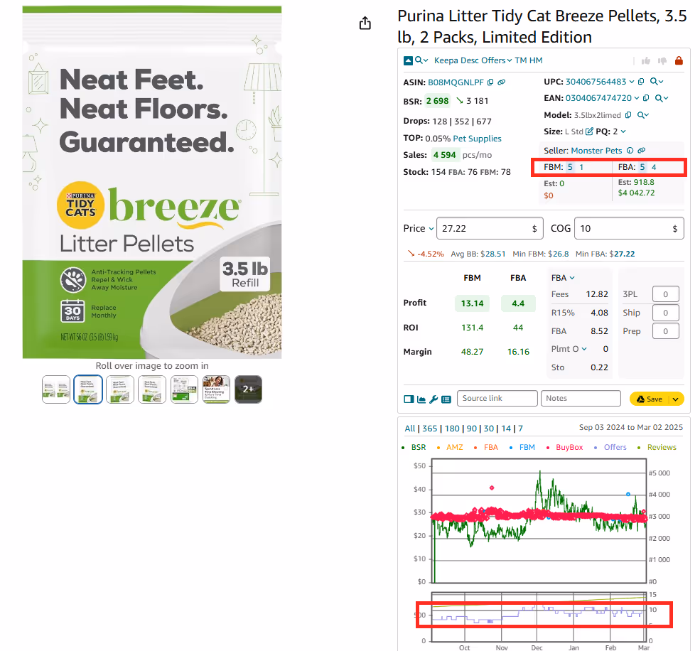 the built-in Keepa chart in Seller Assistant shows how FBA and FBM offer counts change over time
