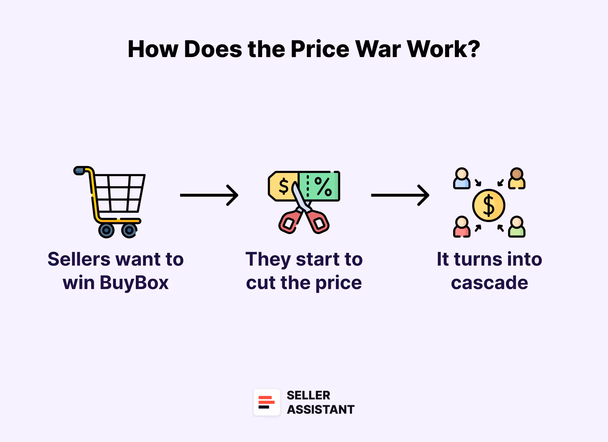 How Does the Price War Work?