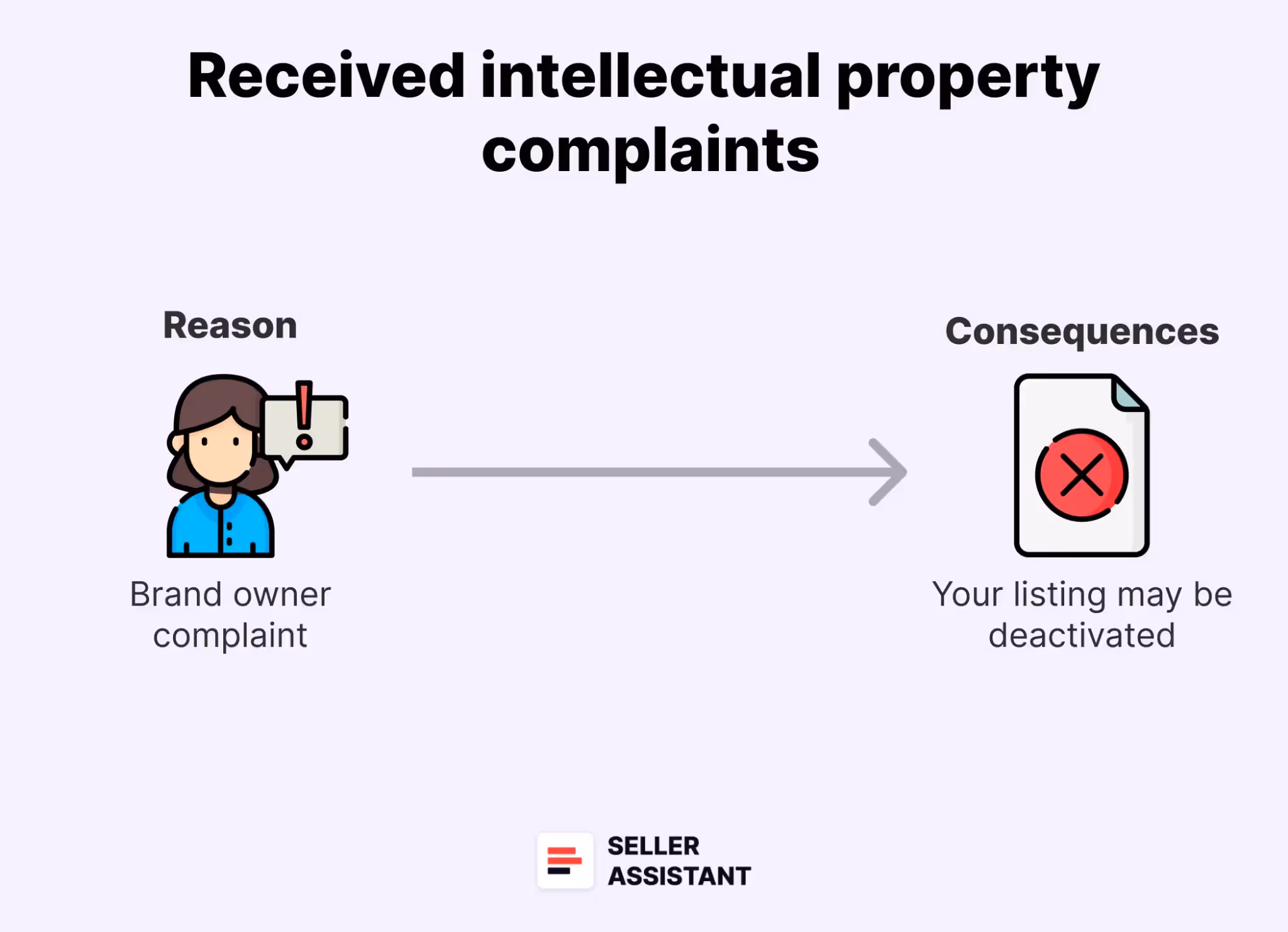 Does the product have IP complaints?
