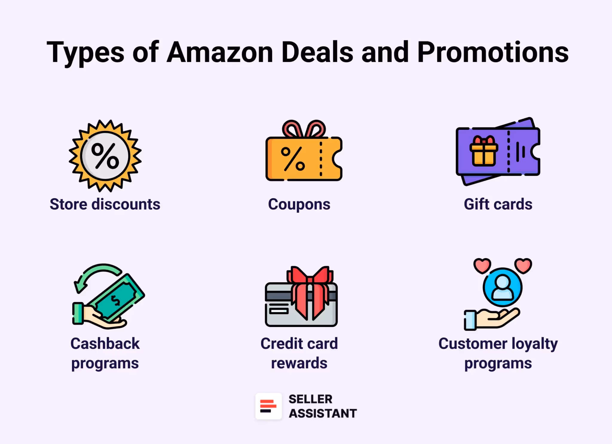Types of discounts for online arbitrage