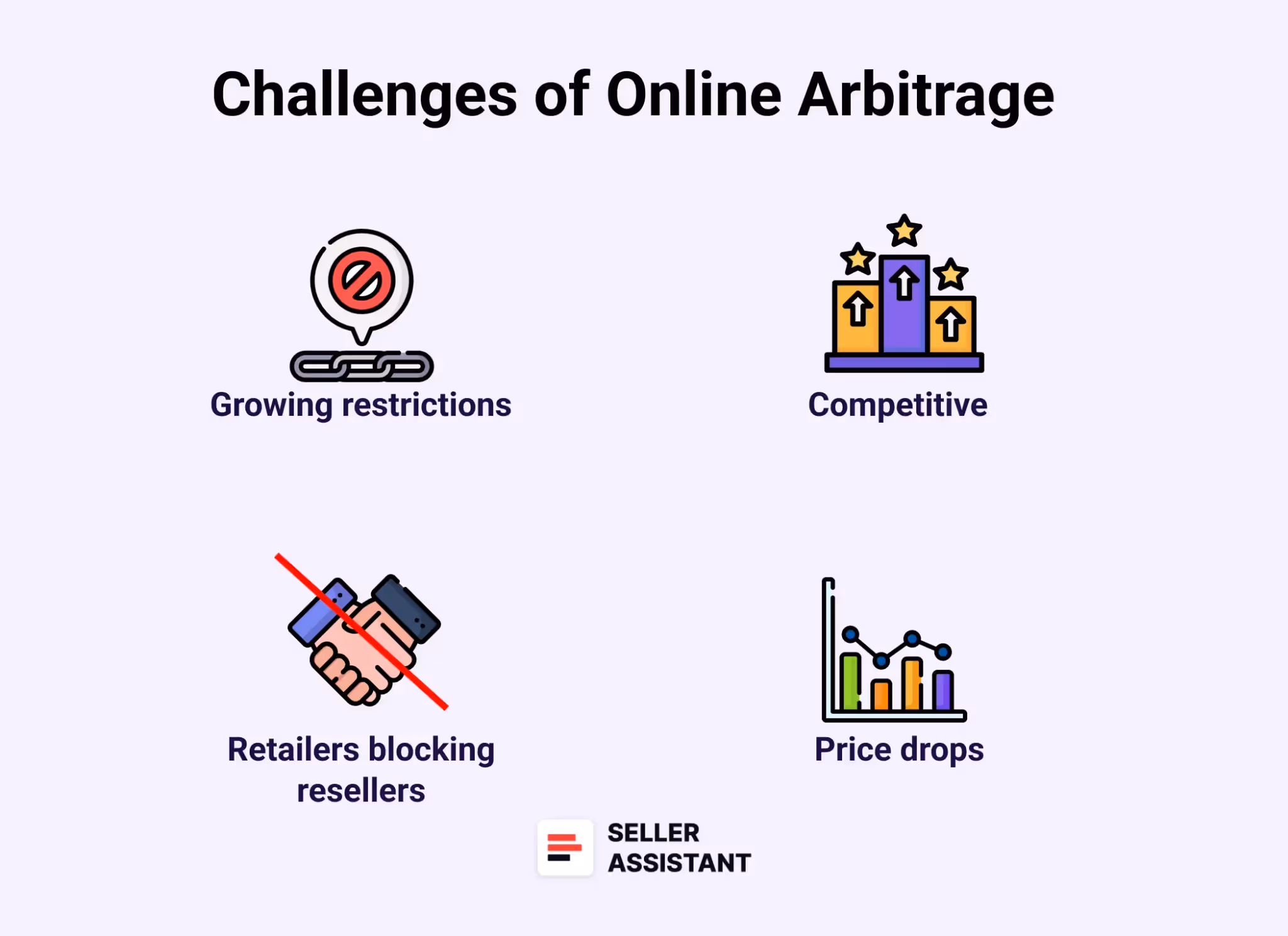What Are the Challenges of Online Arbitrage in 2025?