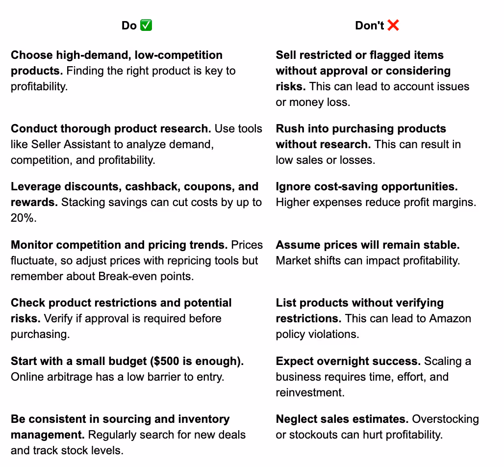 Dos and Don'ts of Online Arbitrage