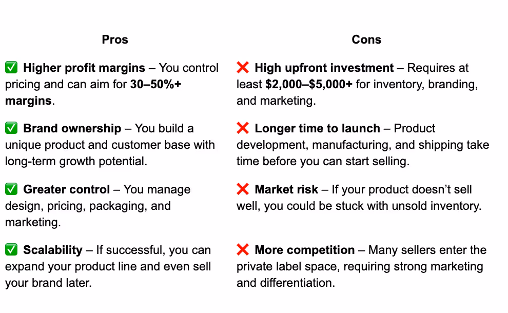 Pros and cons of private label