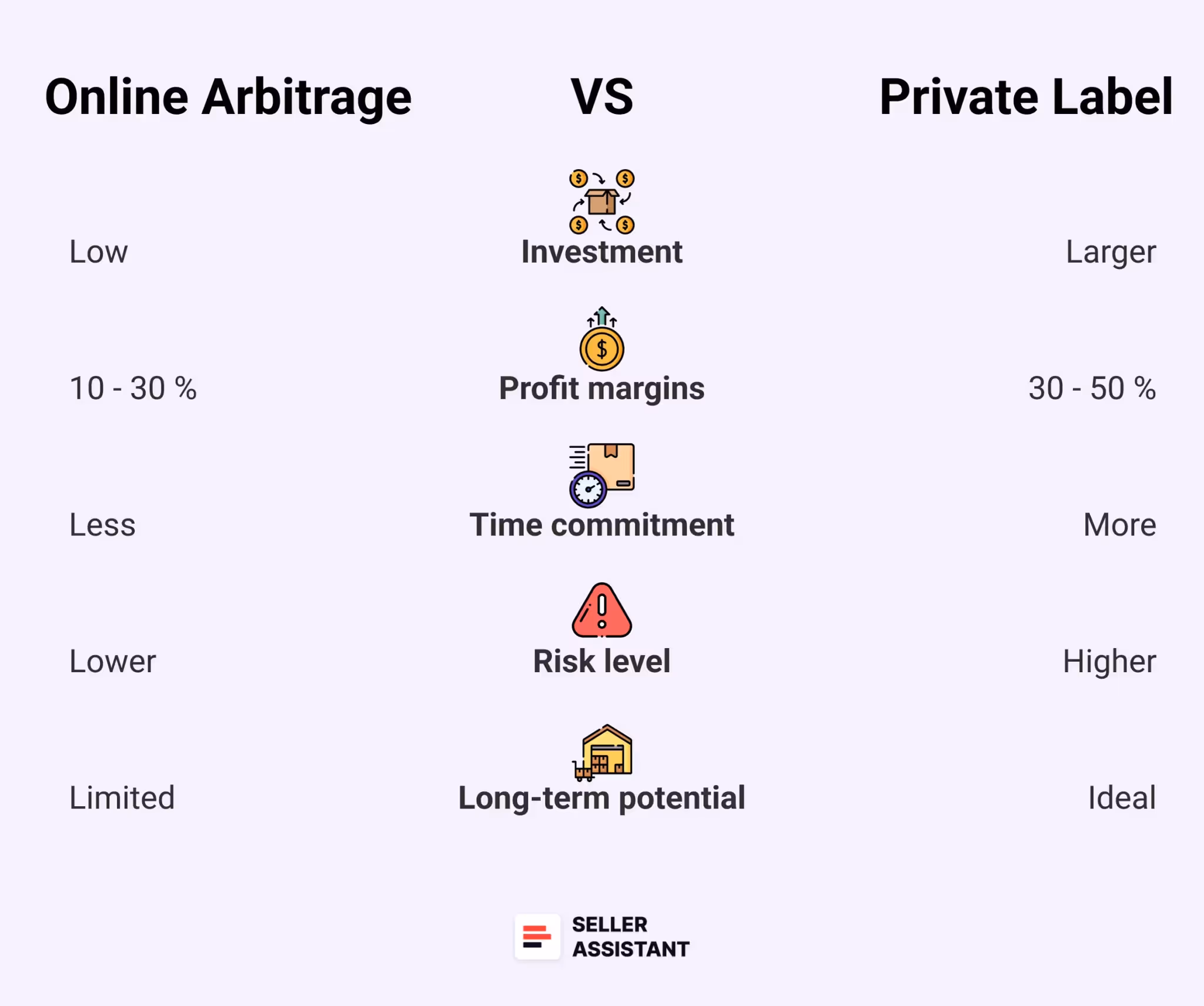 Amazon Online Arbitrage vs. Private Label: Key Differences