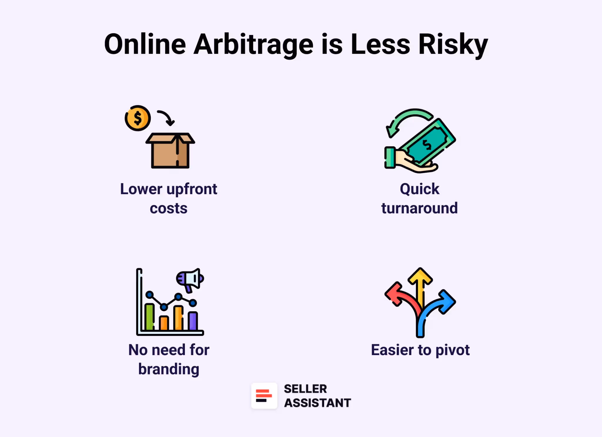Why online arbitrage is less risky
