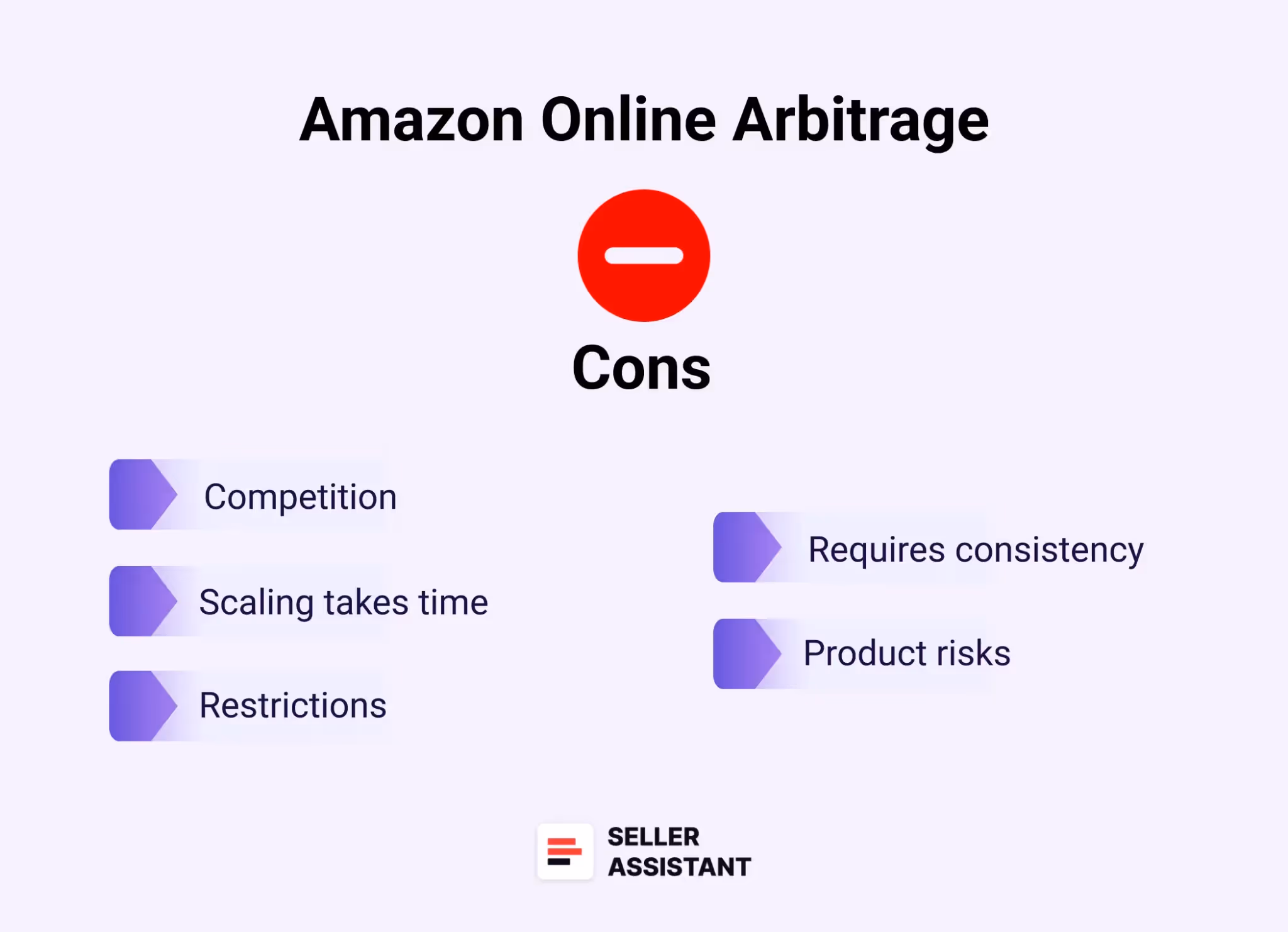 Cons of online arbitrage