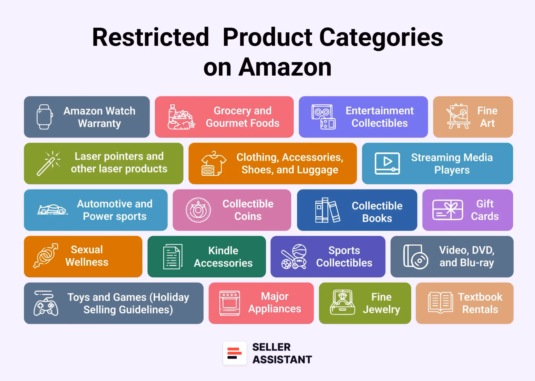 Restricted Product Categories on Amazon