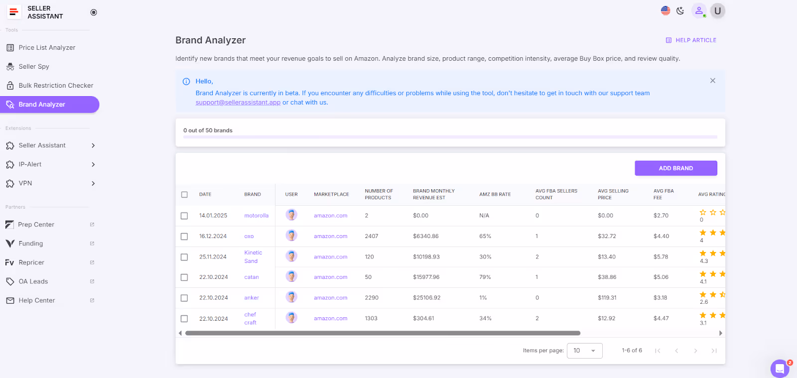 Brand Analyzer