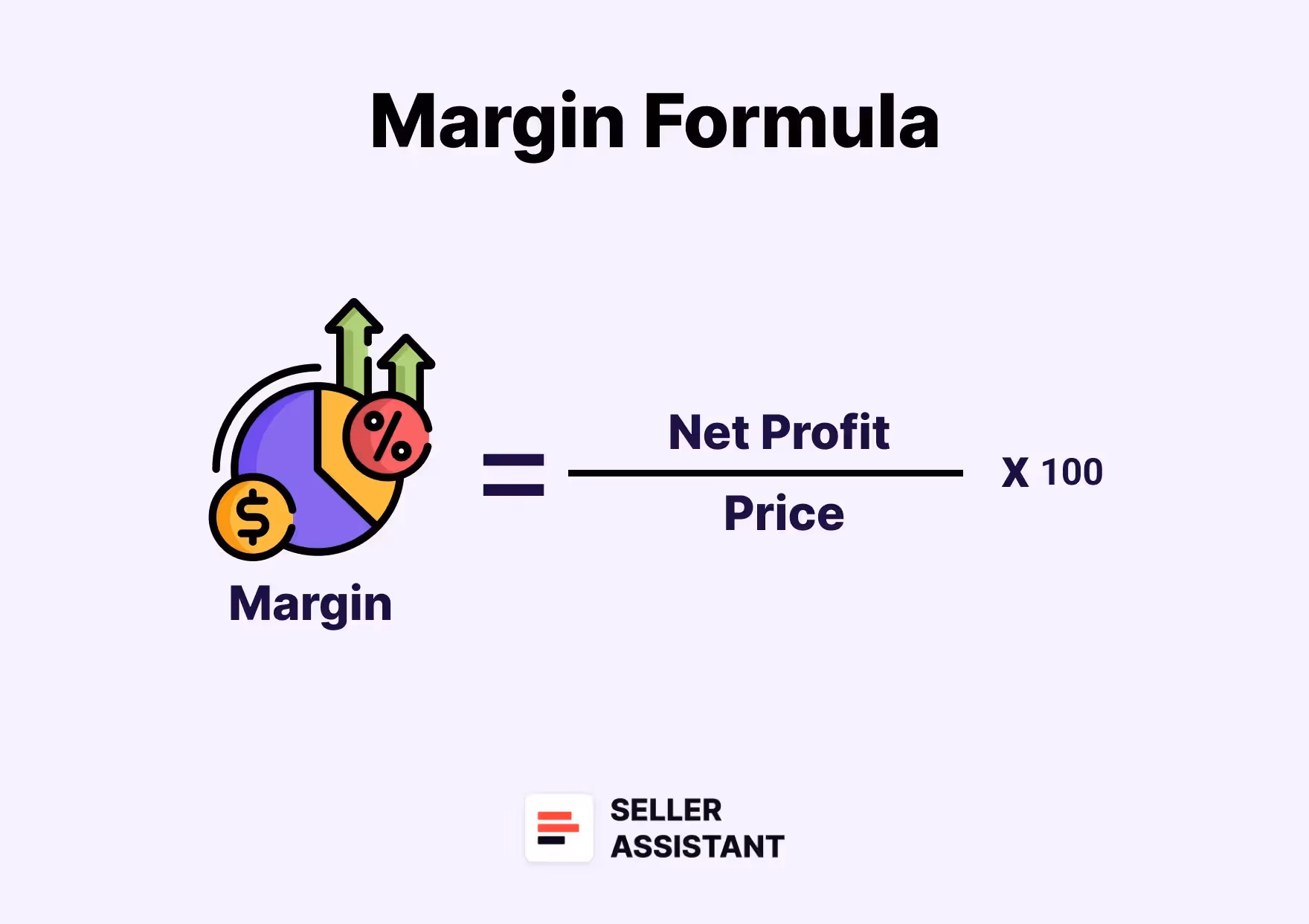 Amazon Margin Formula