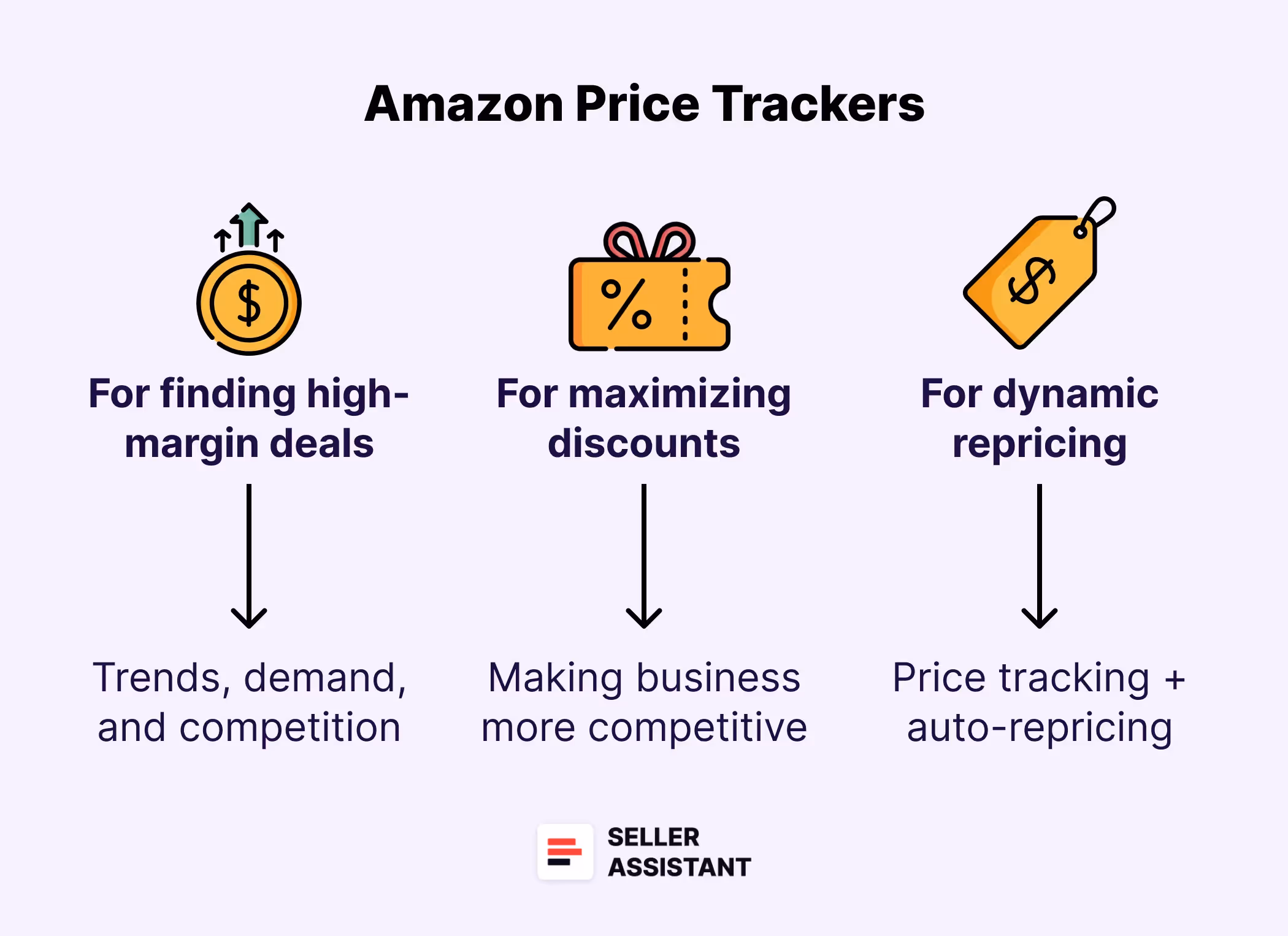 Types of Amazon price trackers