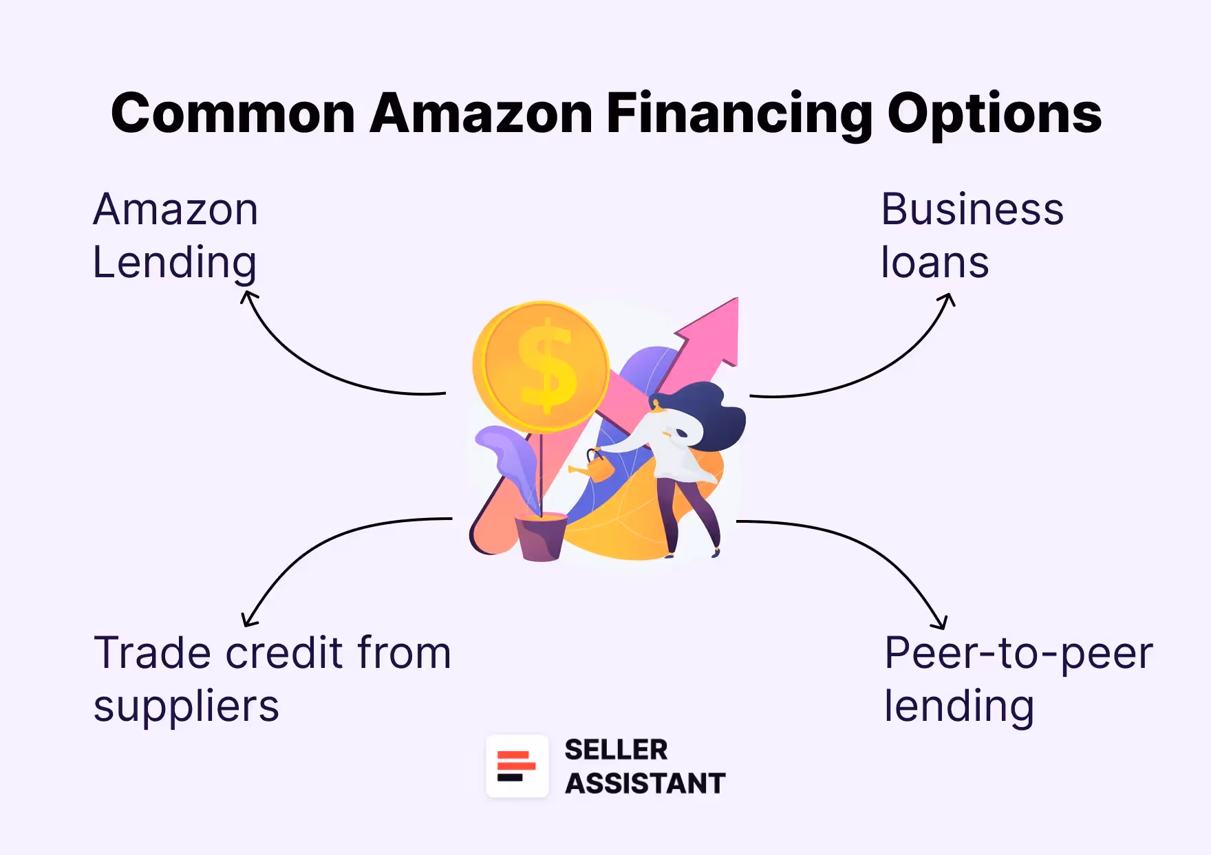 What Are the Funding Options for Amazon Sellers?