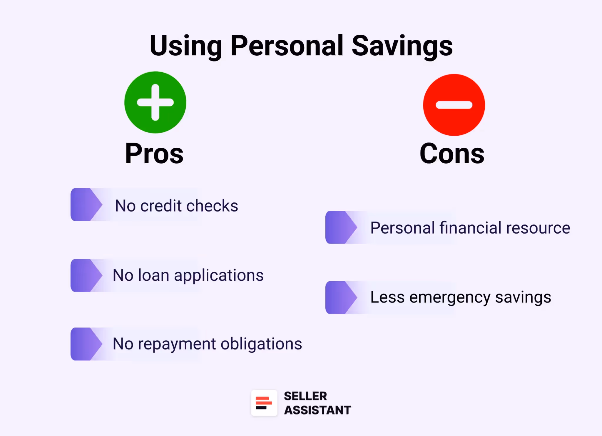 Using personal savings