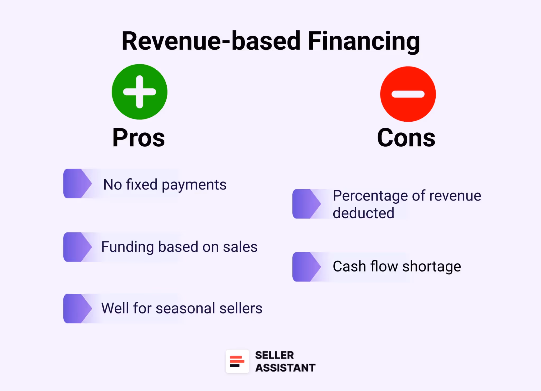 Using business revenue wisely