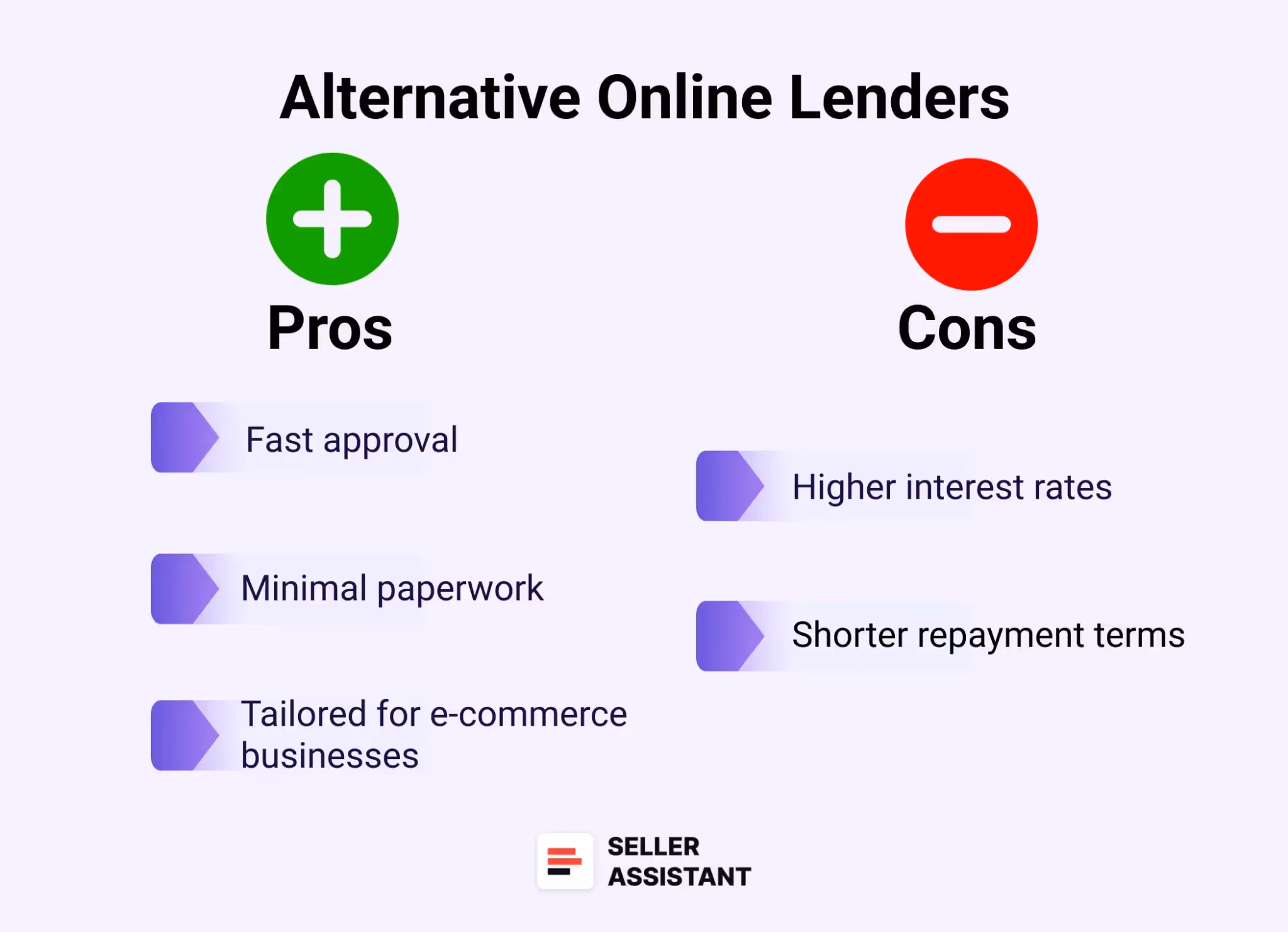 Alternative online lenders