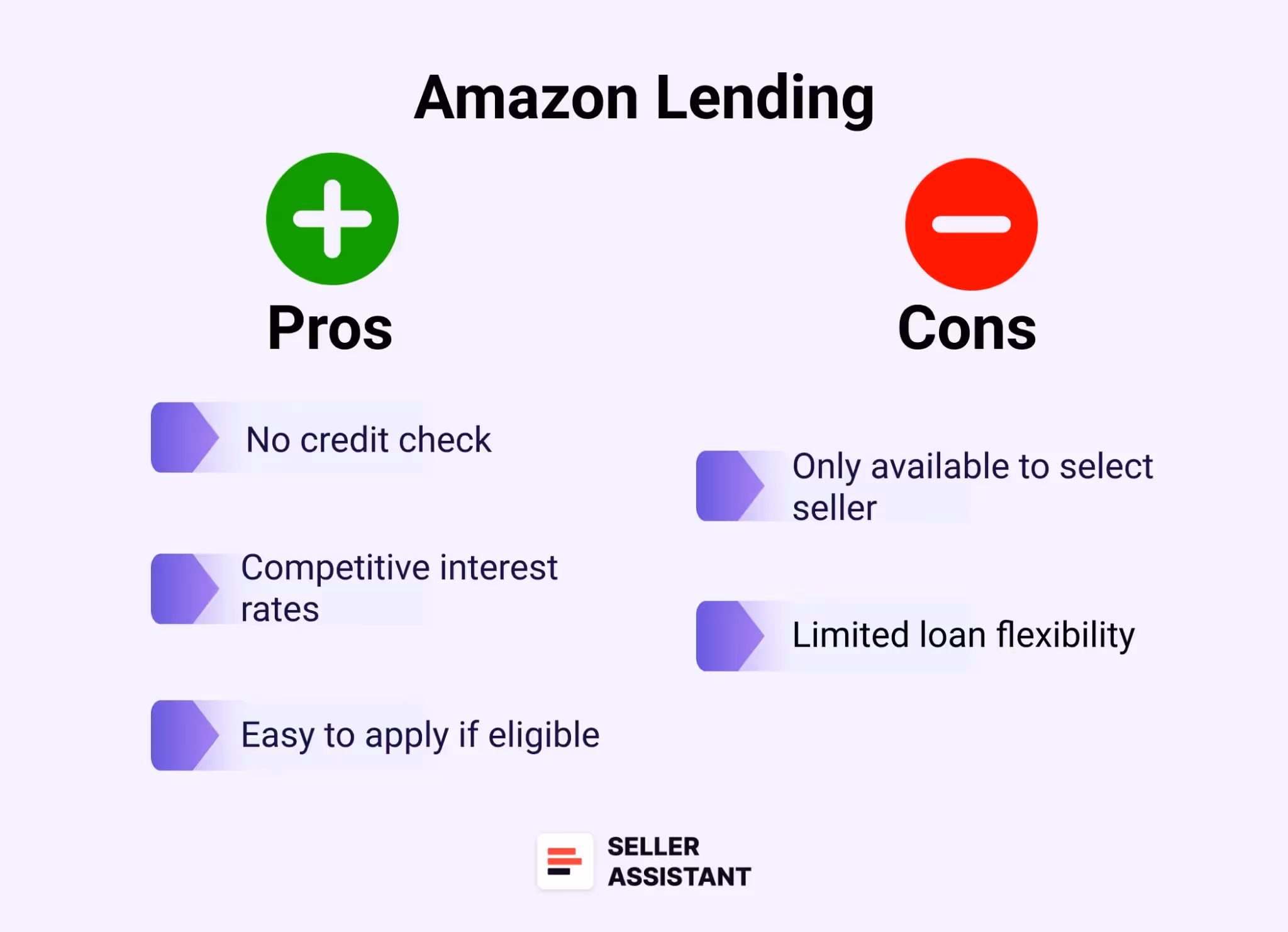Amazon Lending