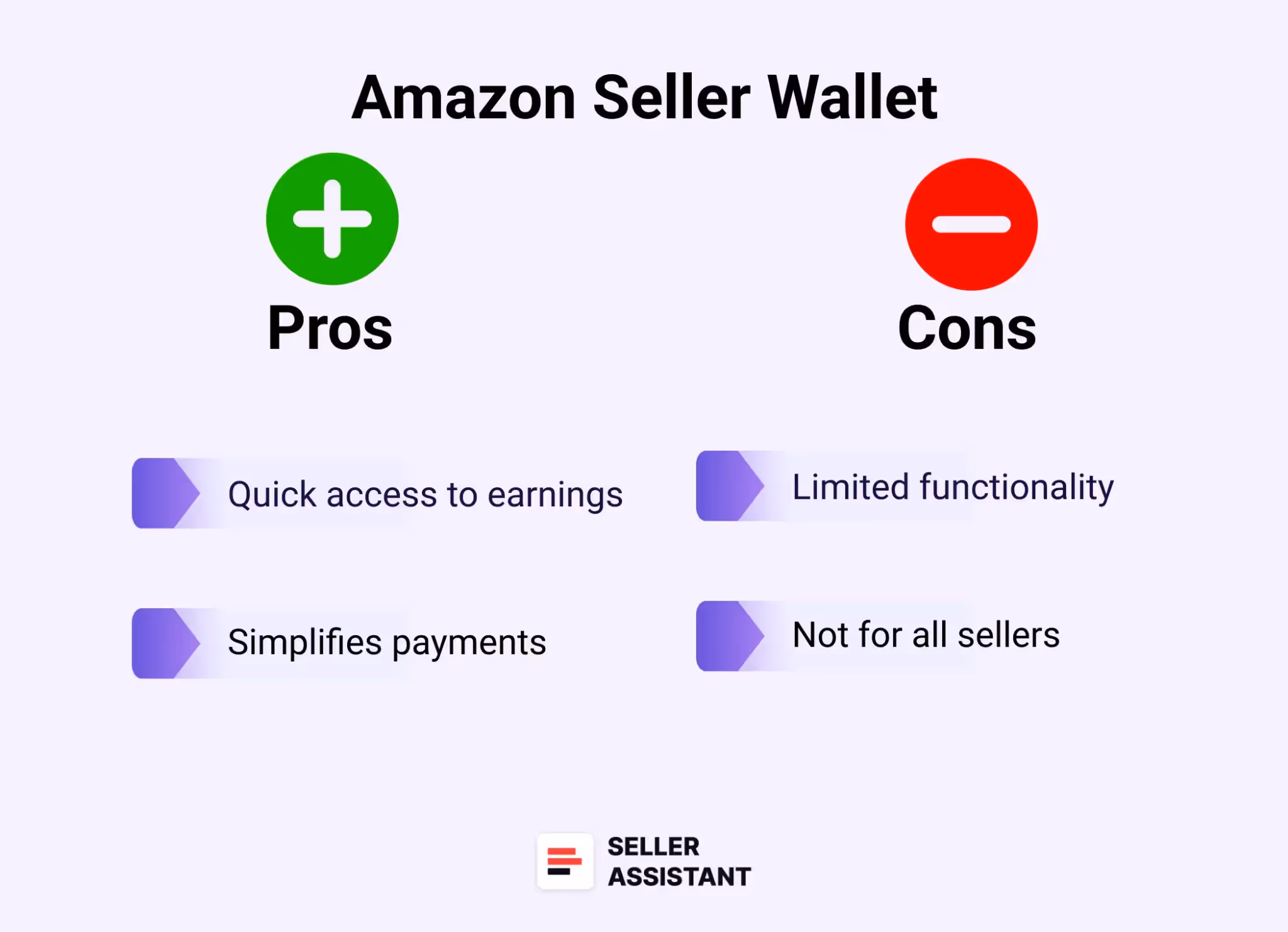Amazon Seller Wallet