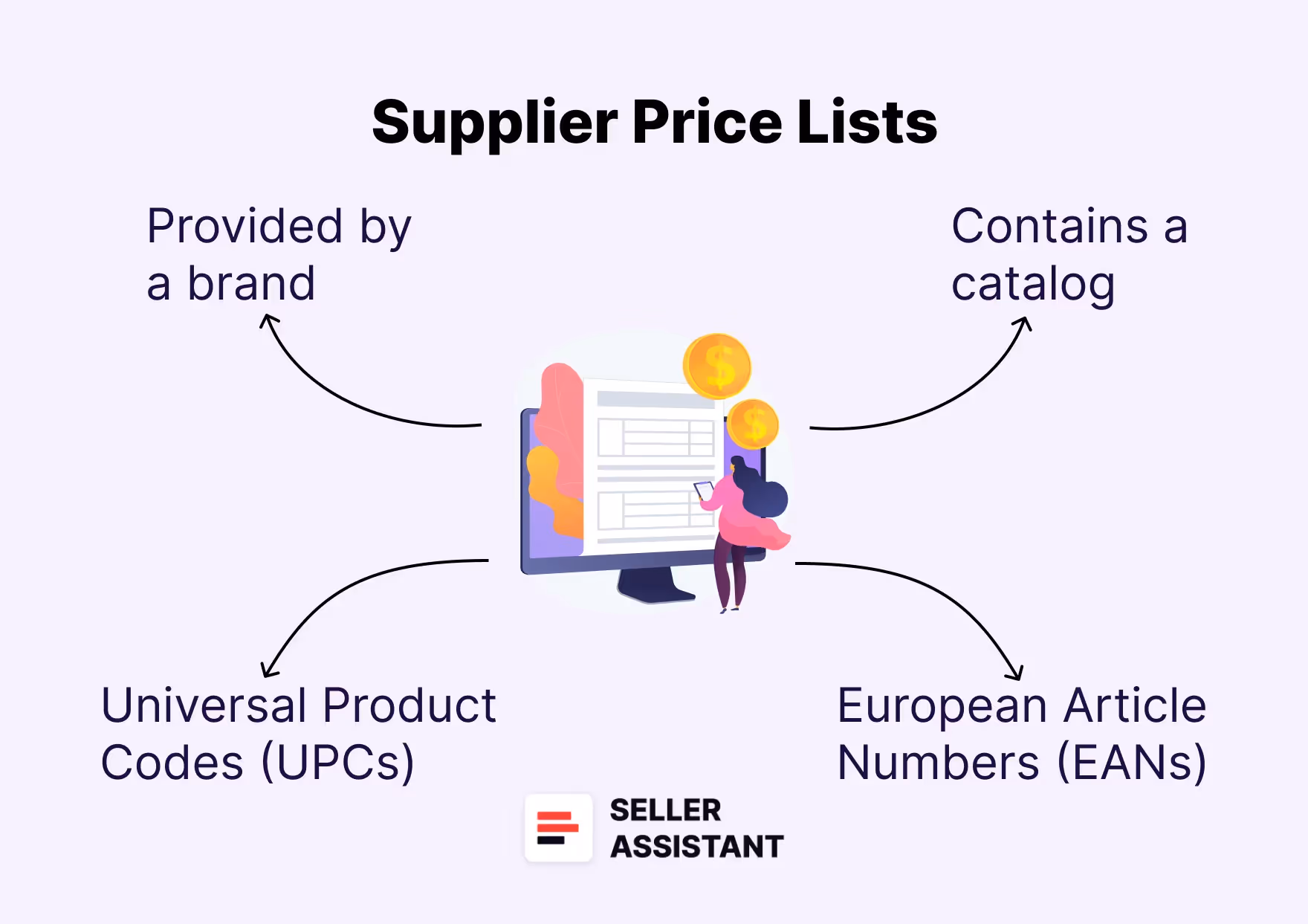 What Are Wholesale Product Lists?