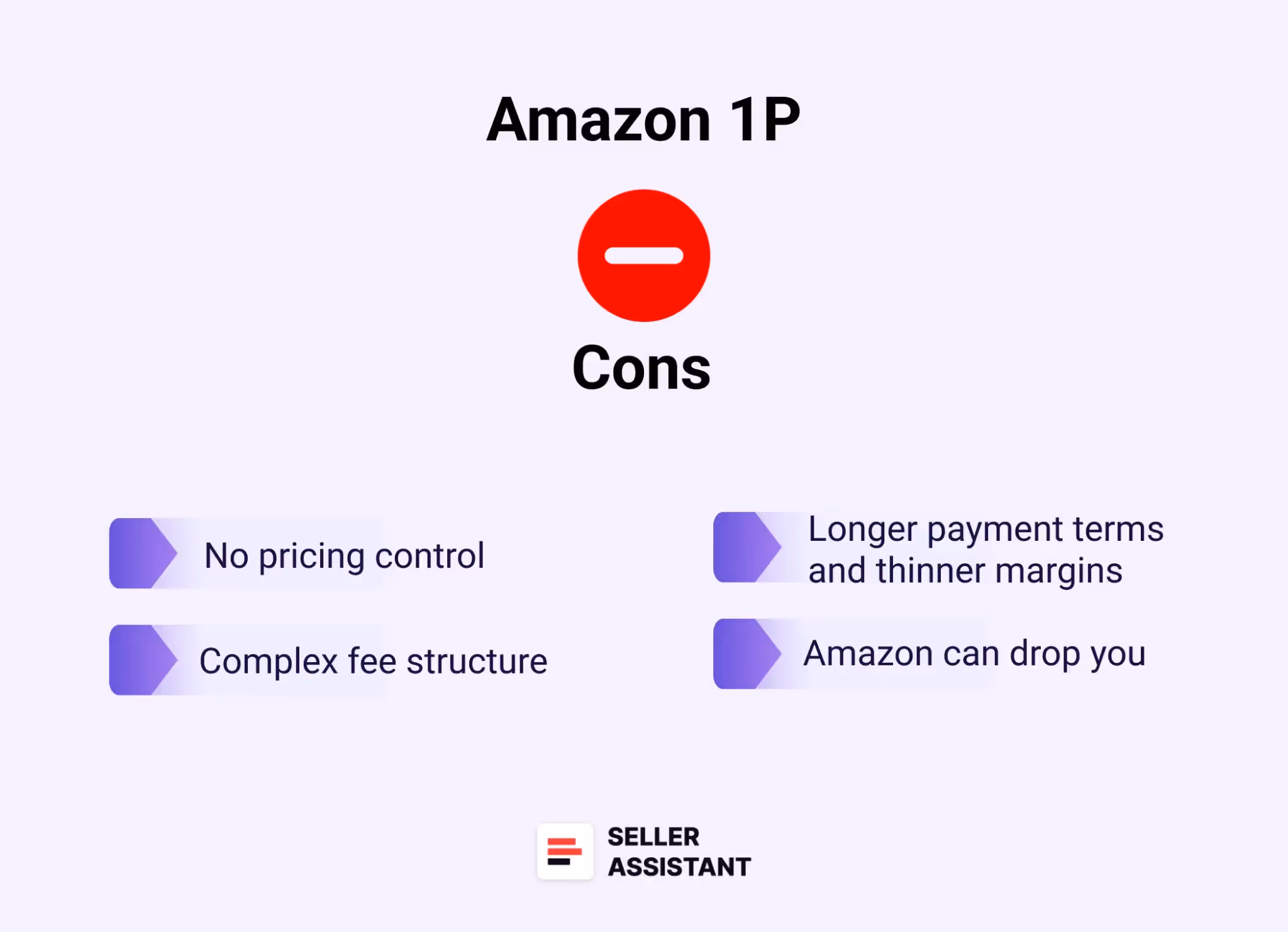 Cons of Amazon 1P
