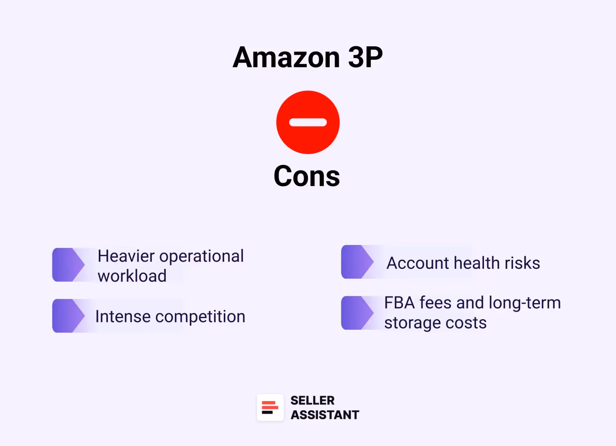 Cons of Amazon 3P