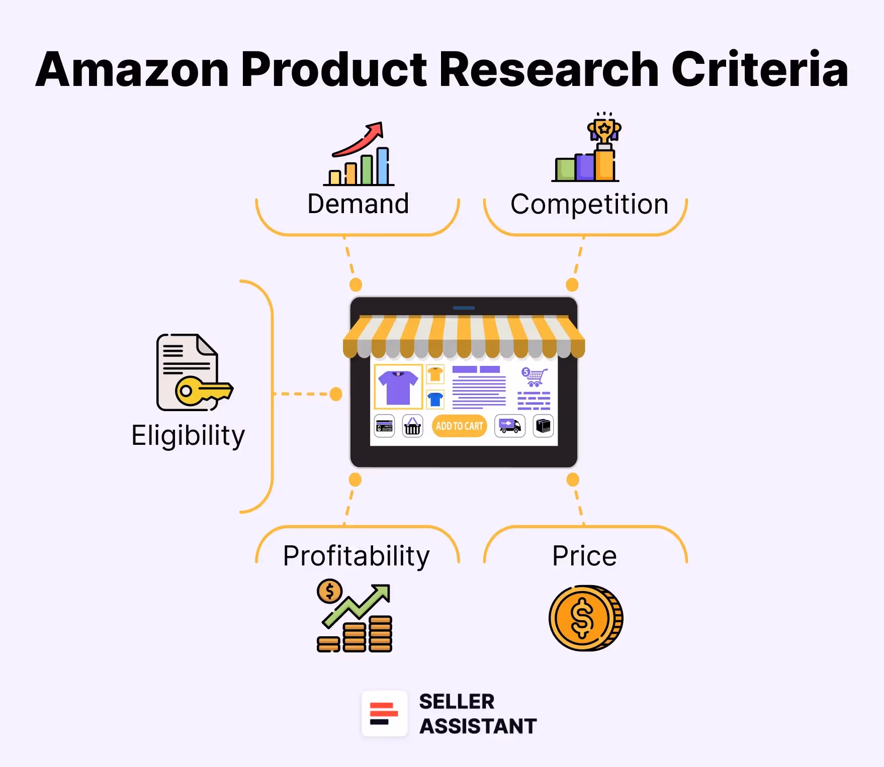 Amazon Product Research Criteria