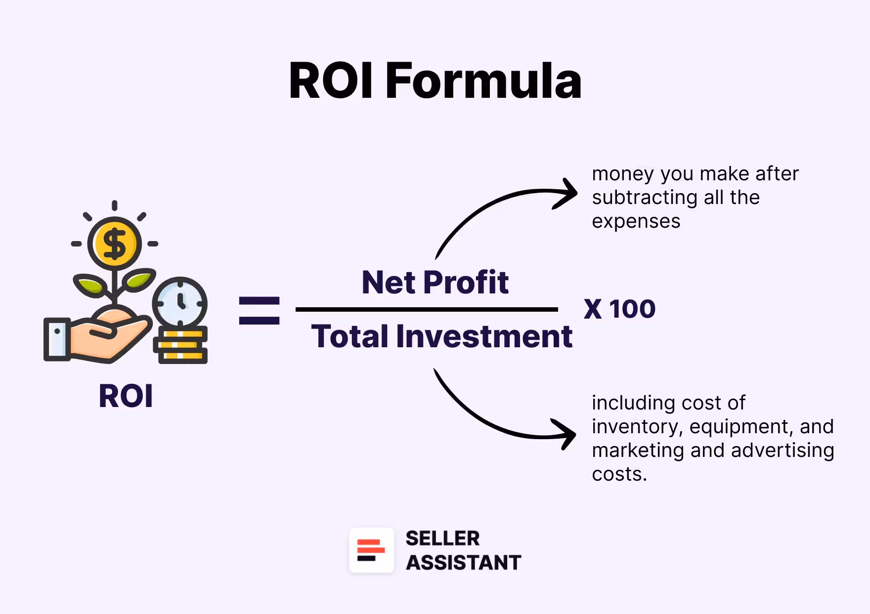 ROI formula