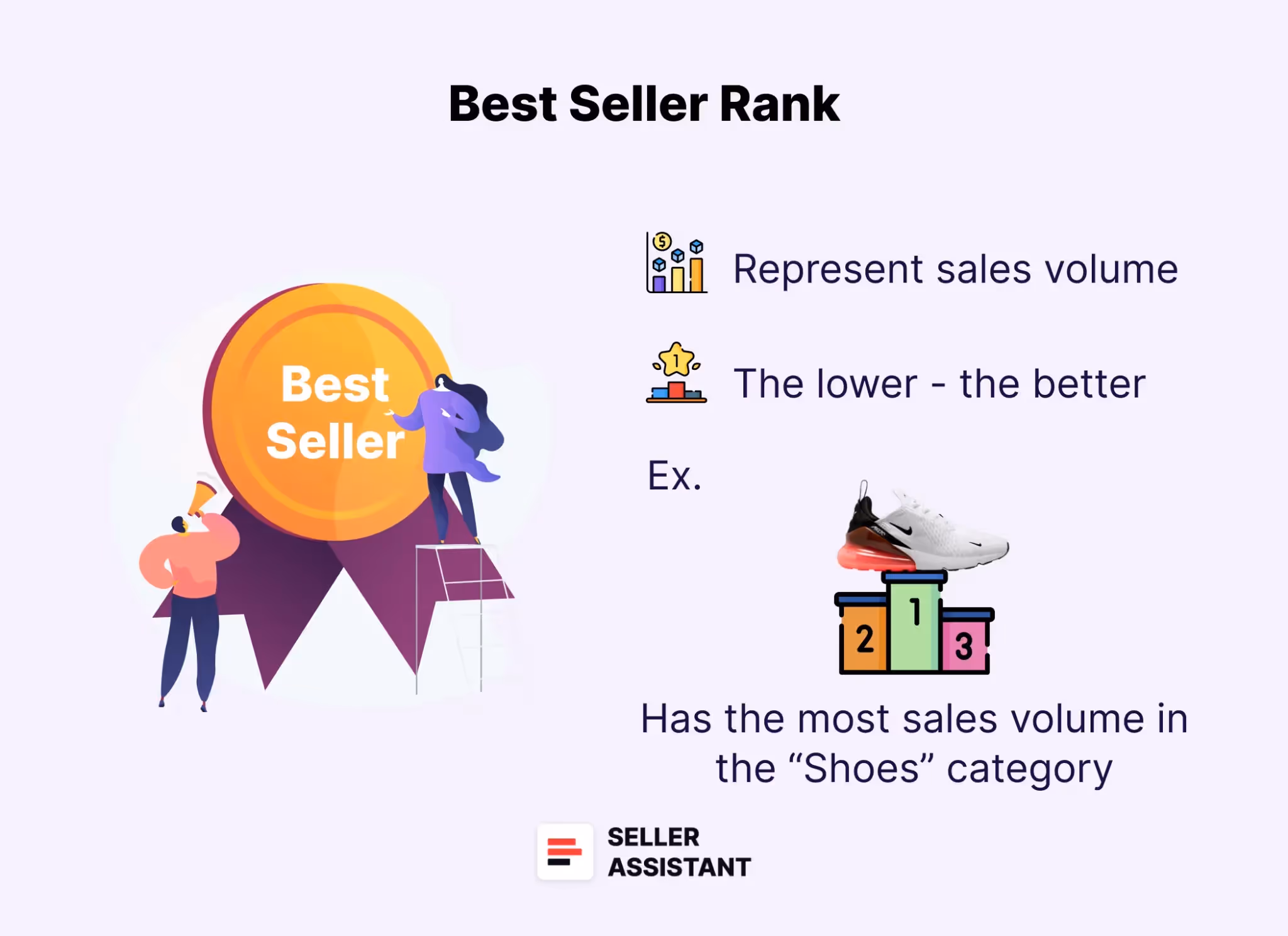 Amazon Best Seller Rank