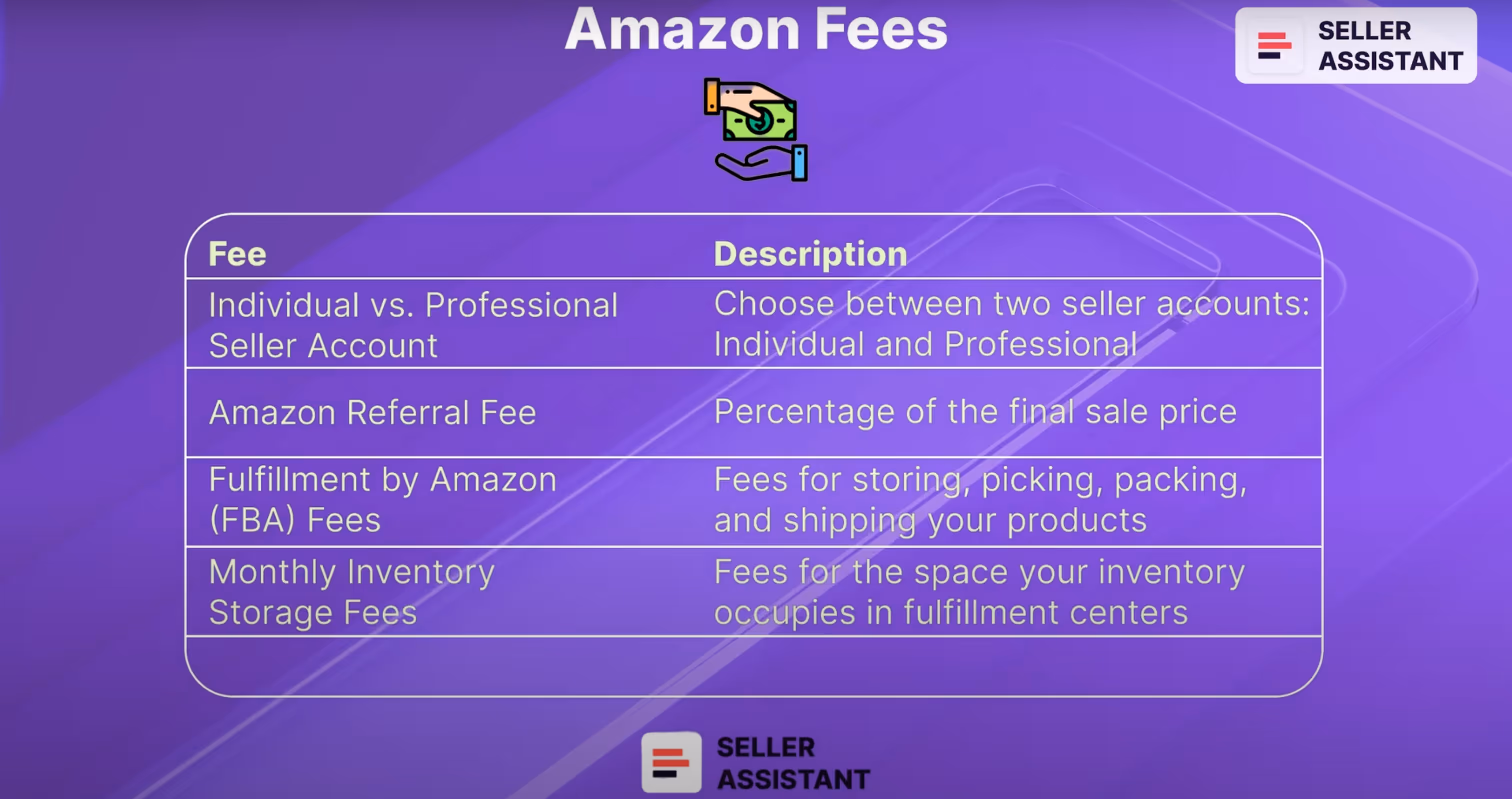 Amazon fees