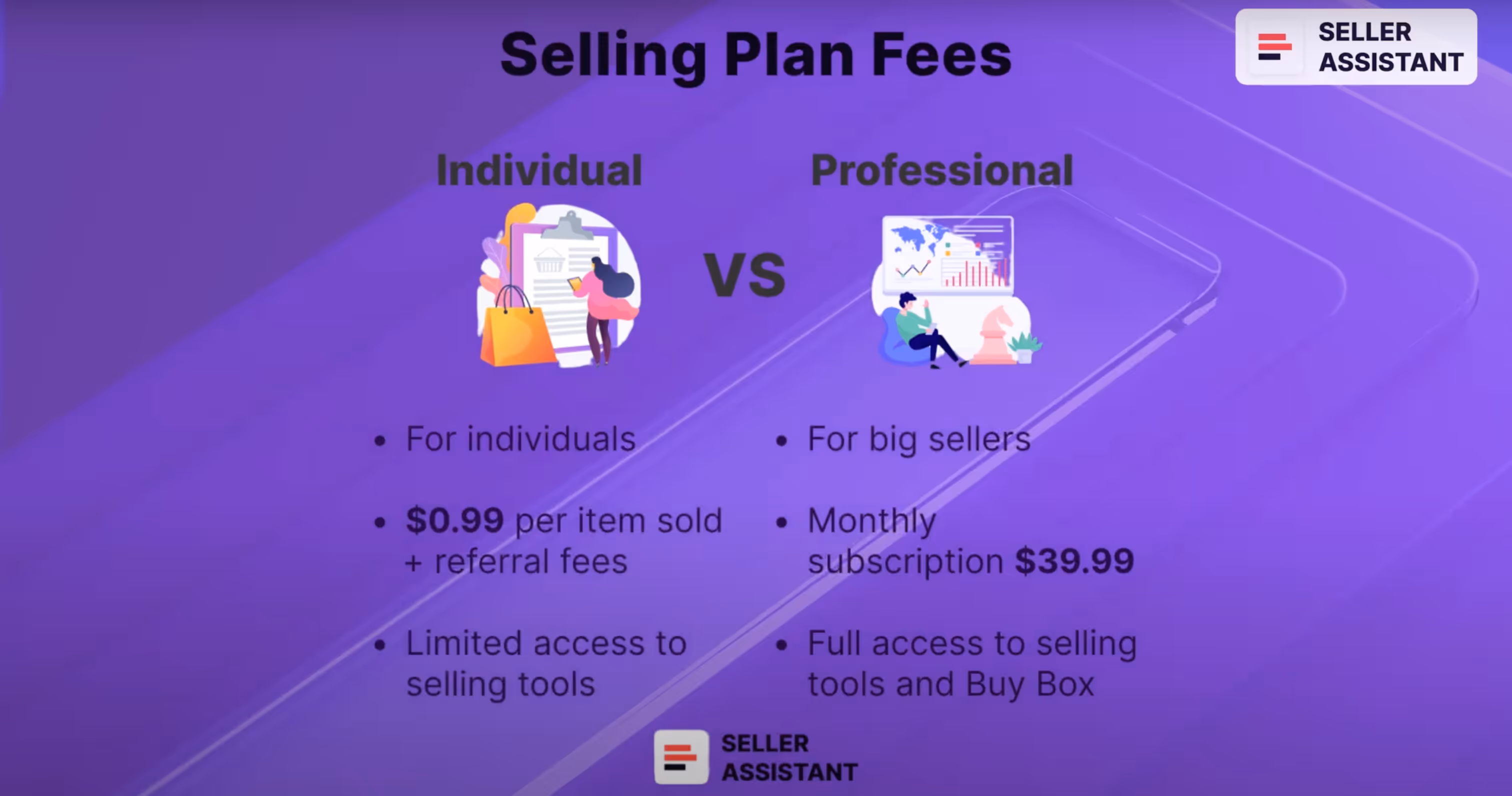 Selling plan fees