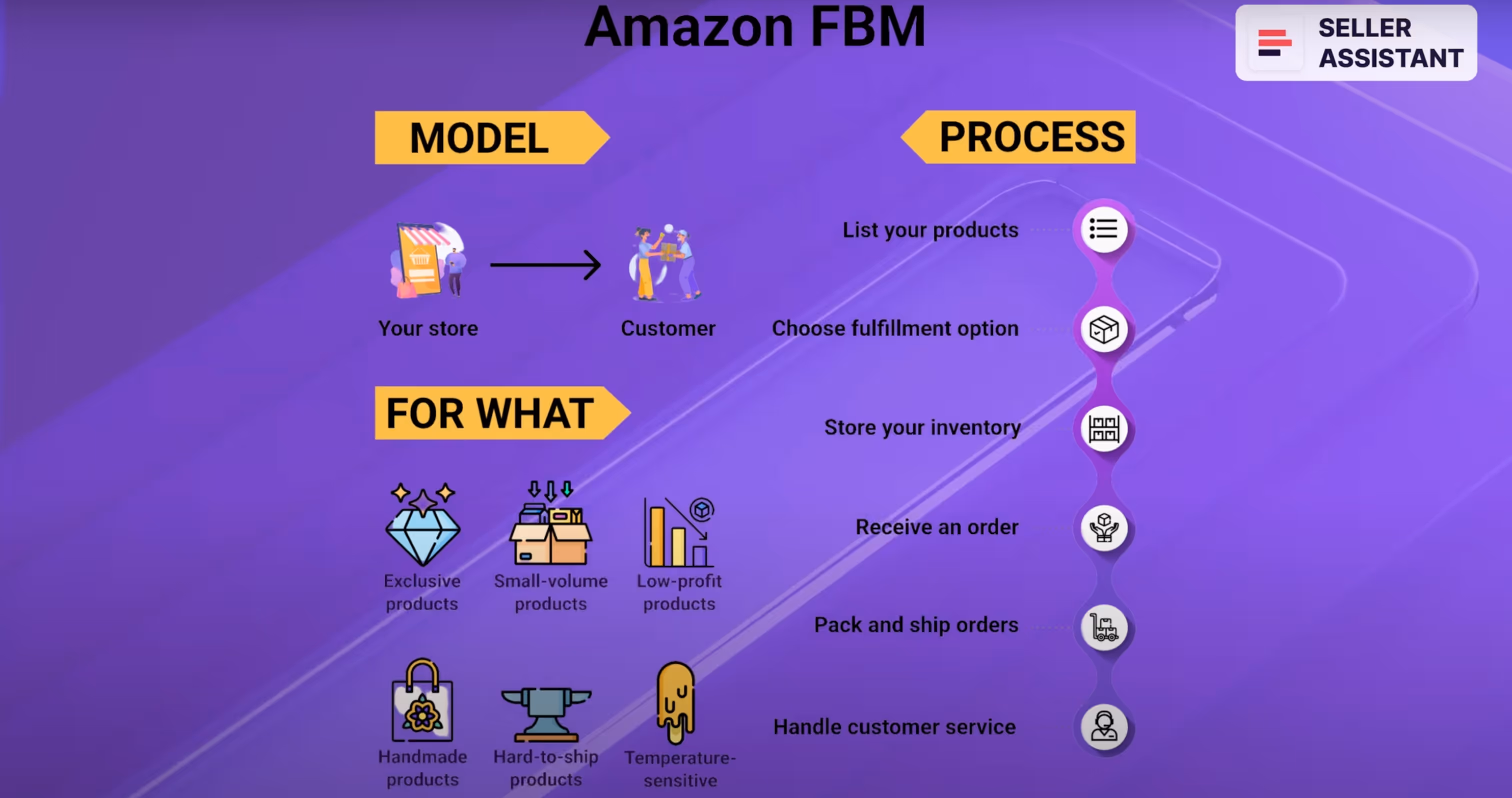 Fulfillment by Merchant (FBM)