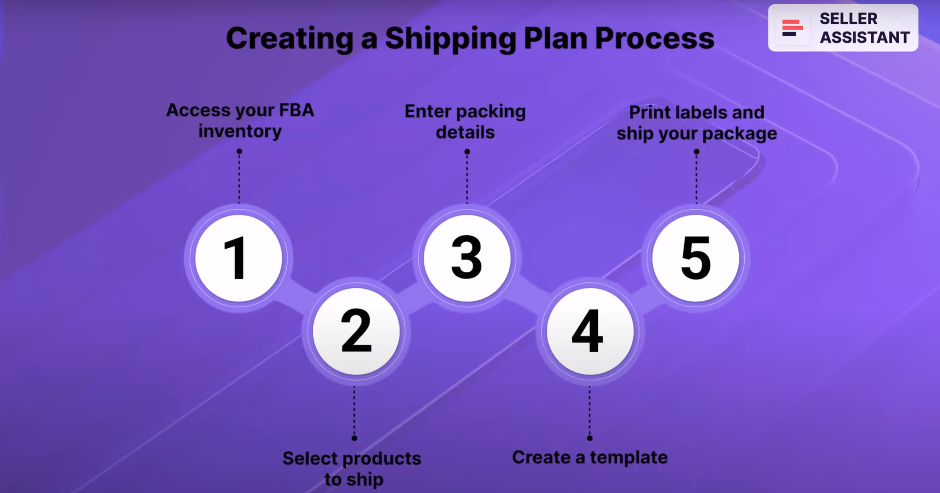 Shipping to Amazon and prep center costs (FBA)
