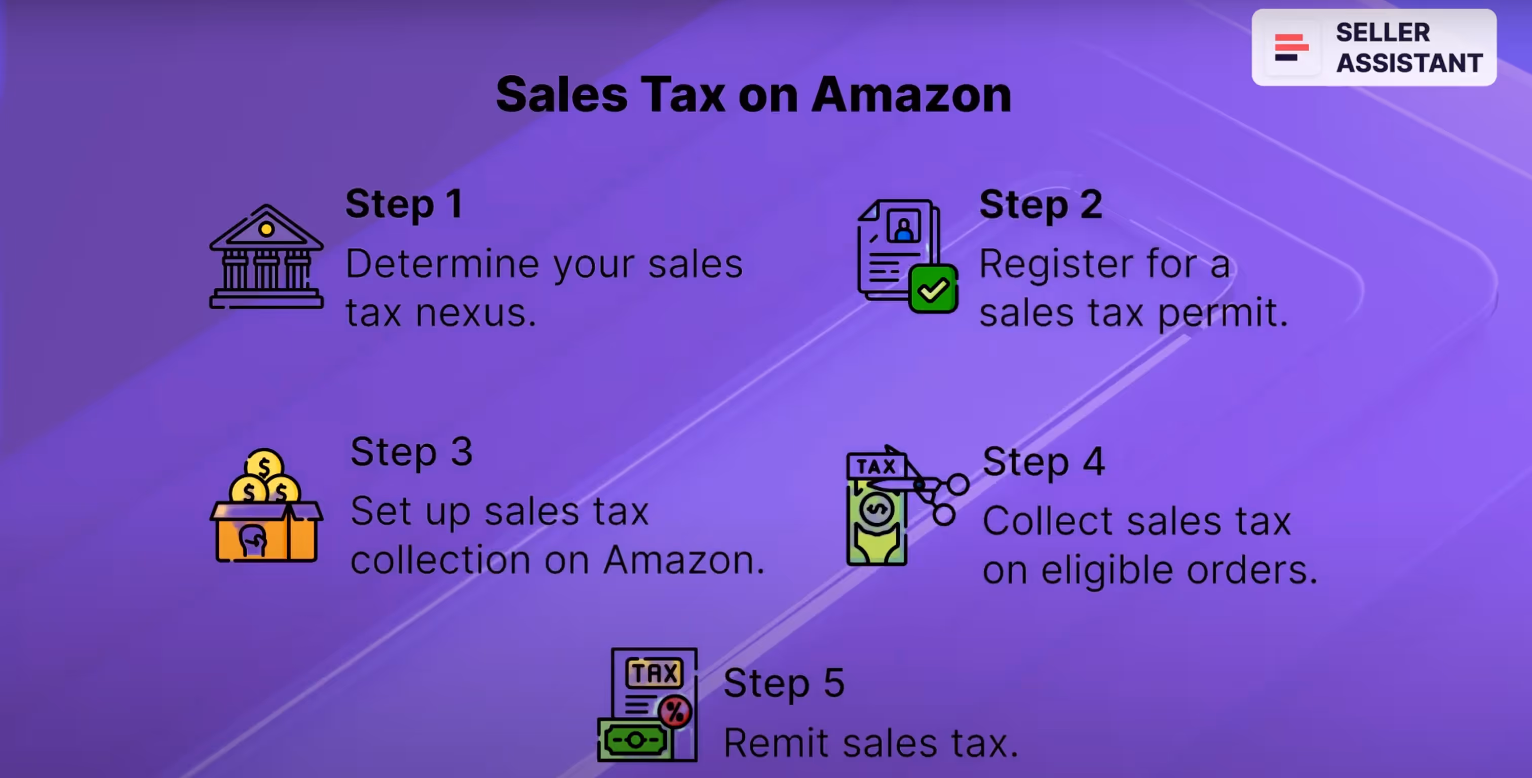Sales tax and VAT