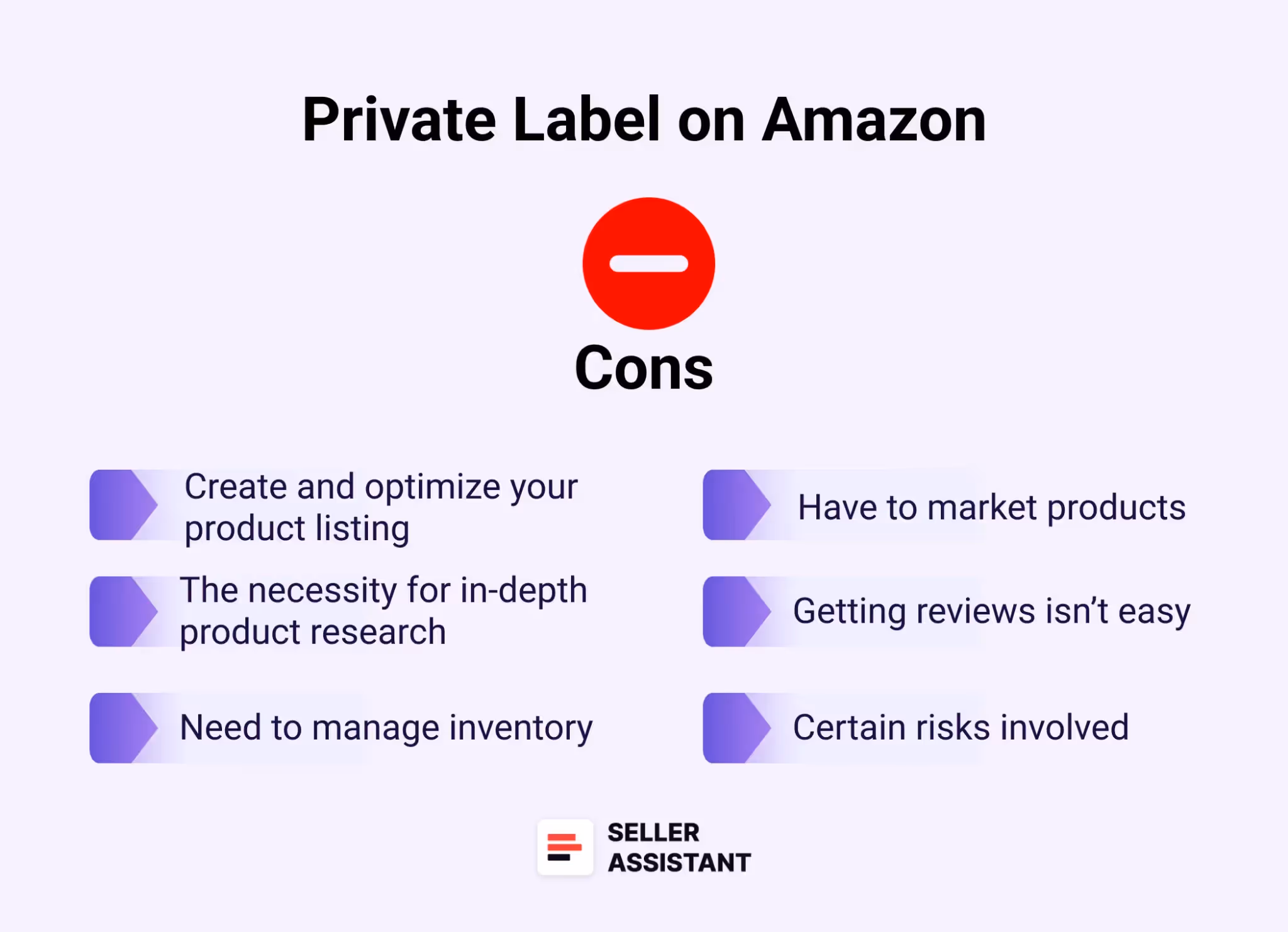 Cons of private label