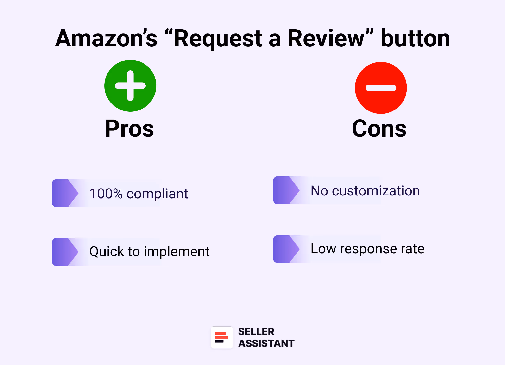 Amazon’s “Request a Review” button