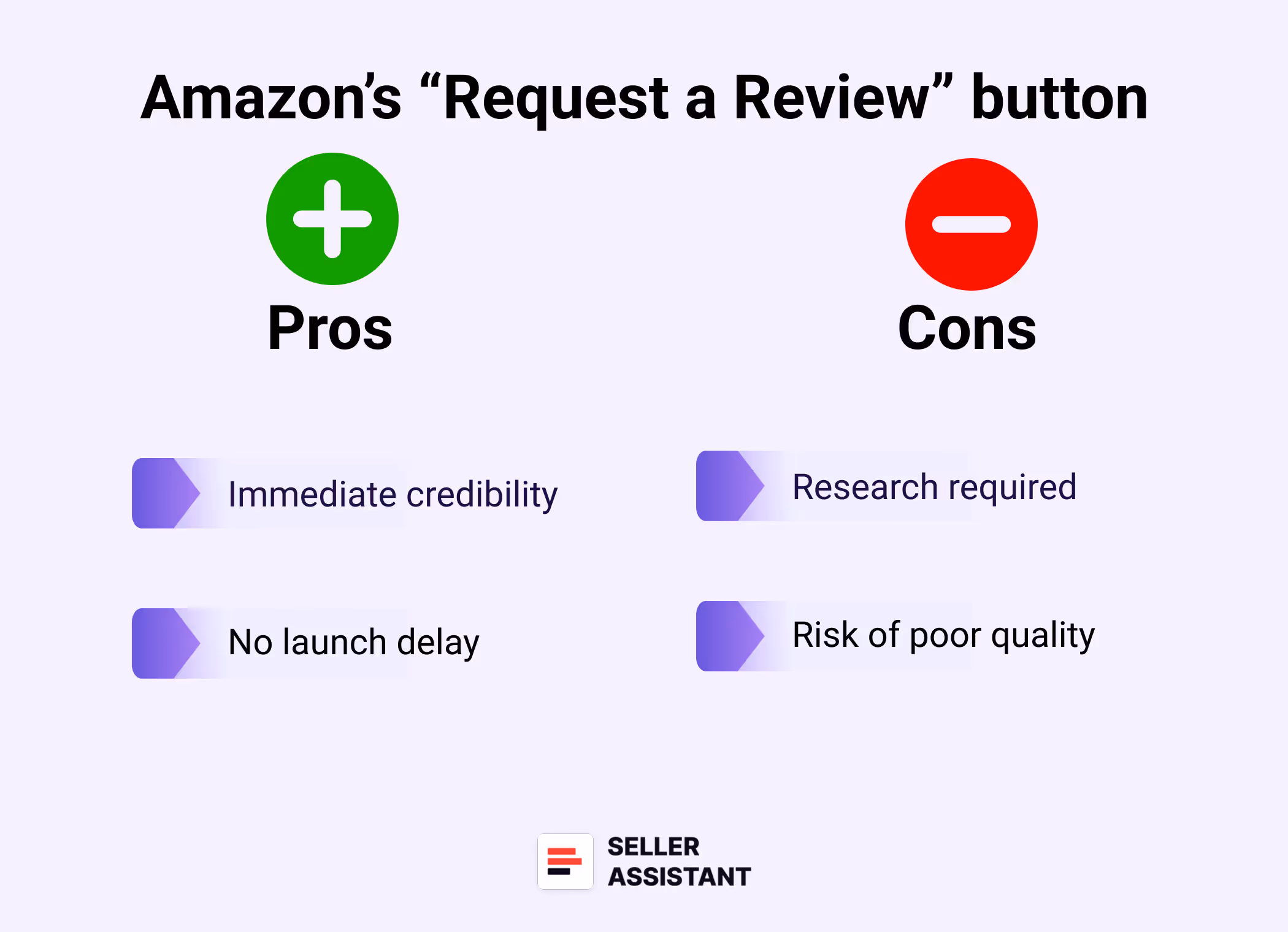 Amazon’s “Request a Review” button