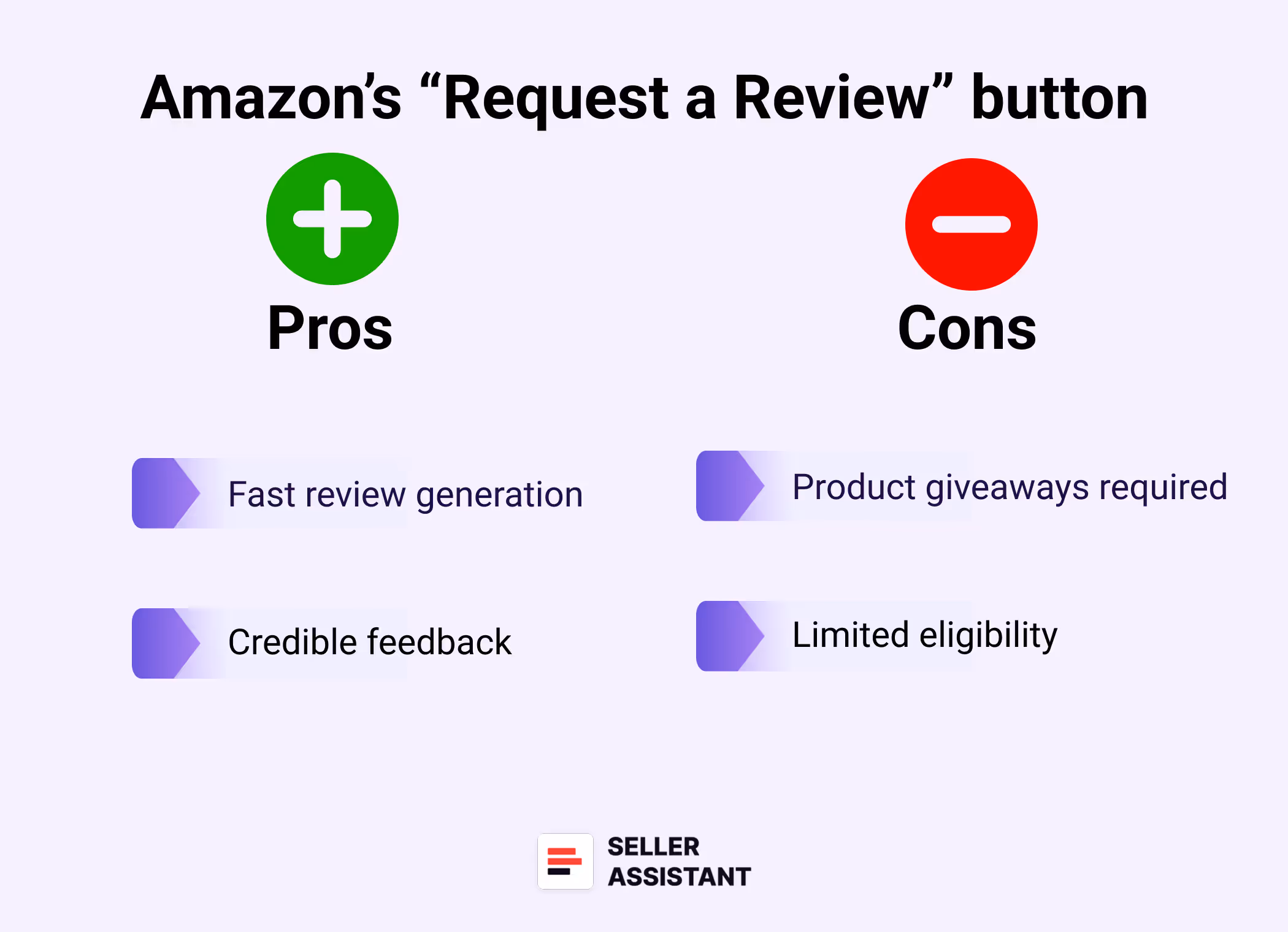 Amazon’s “Request a Review” button