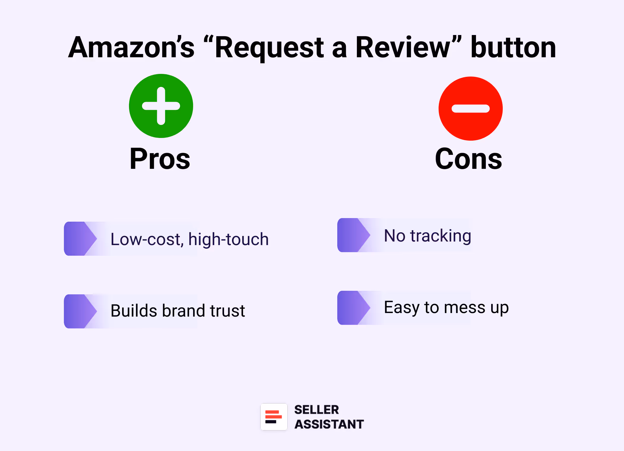 Amazon’s “Request a Review” button
