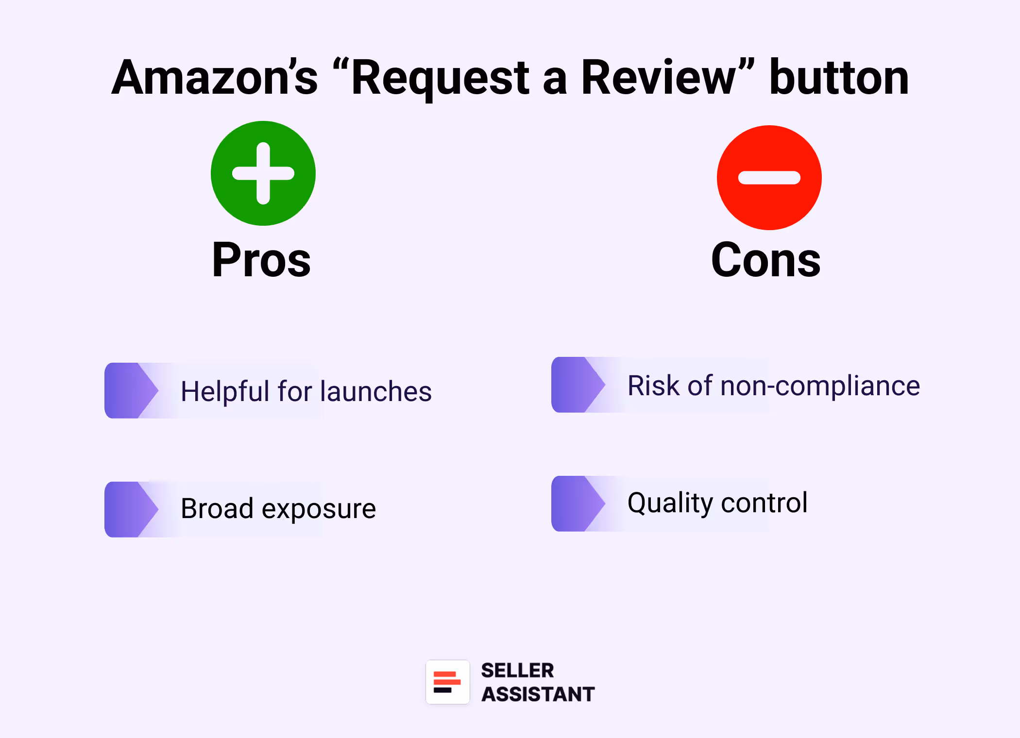 Amazon’s “Request a Review” button