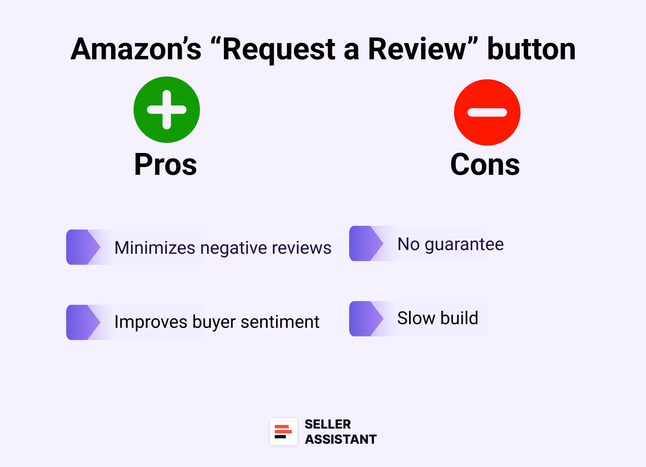 Amazon’s “Request a Review” button