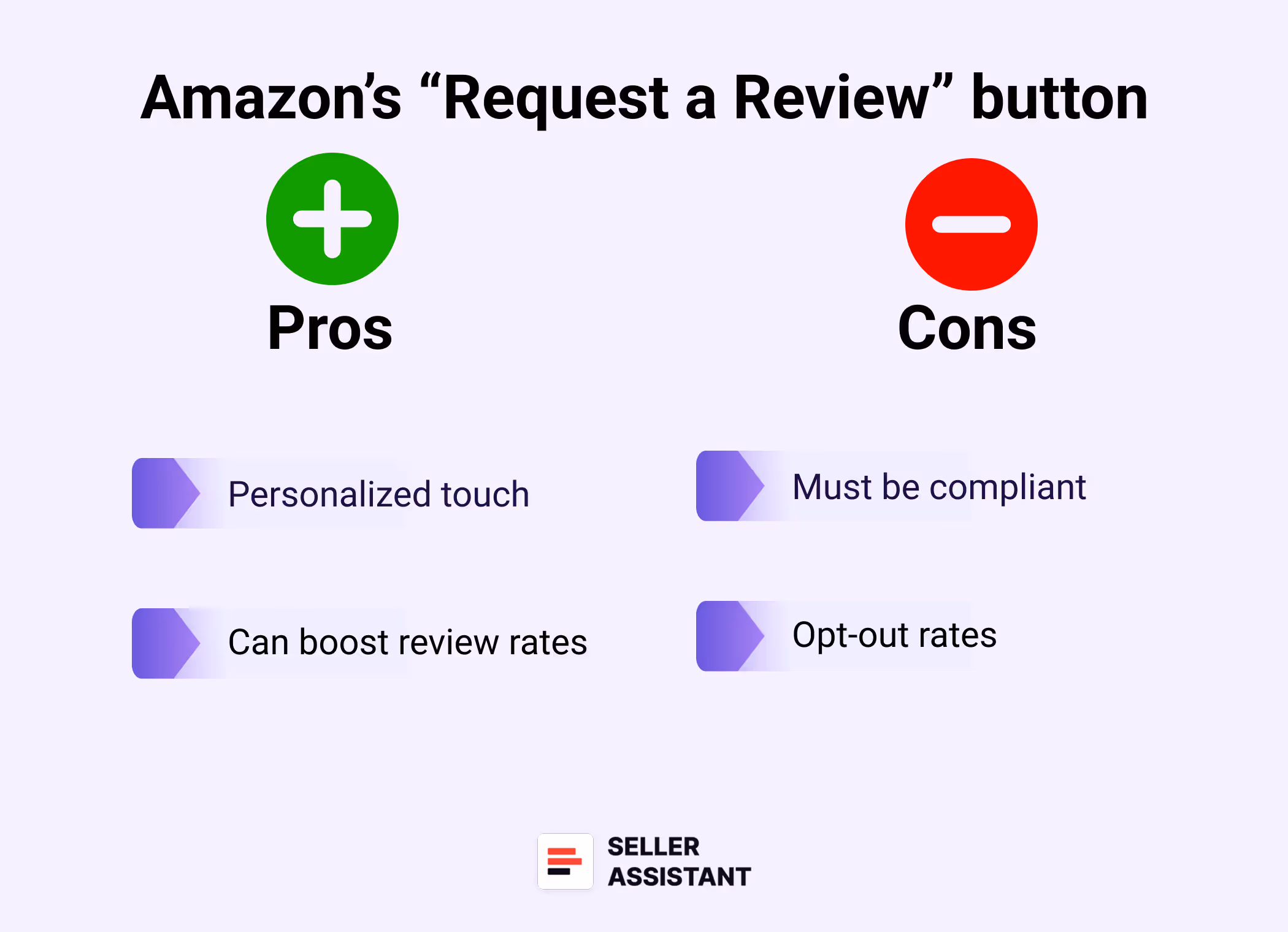 Amazon’s “Request a Review” button