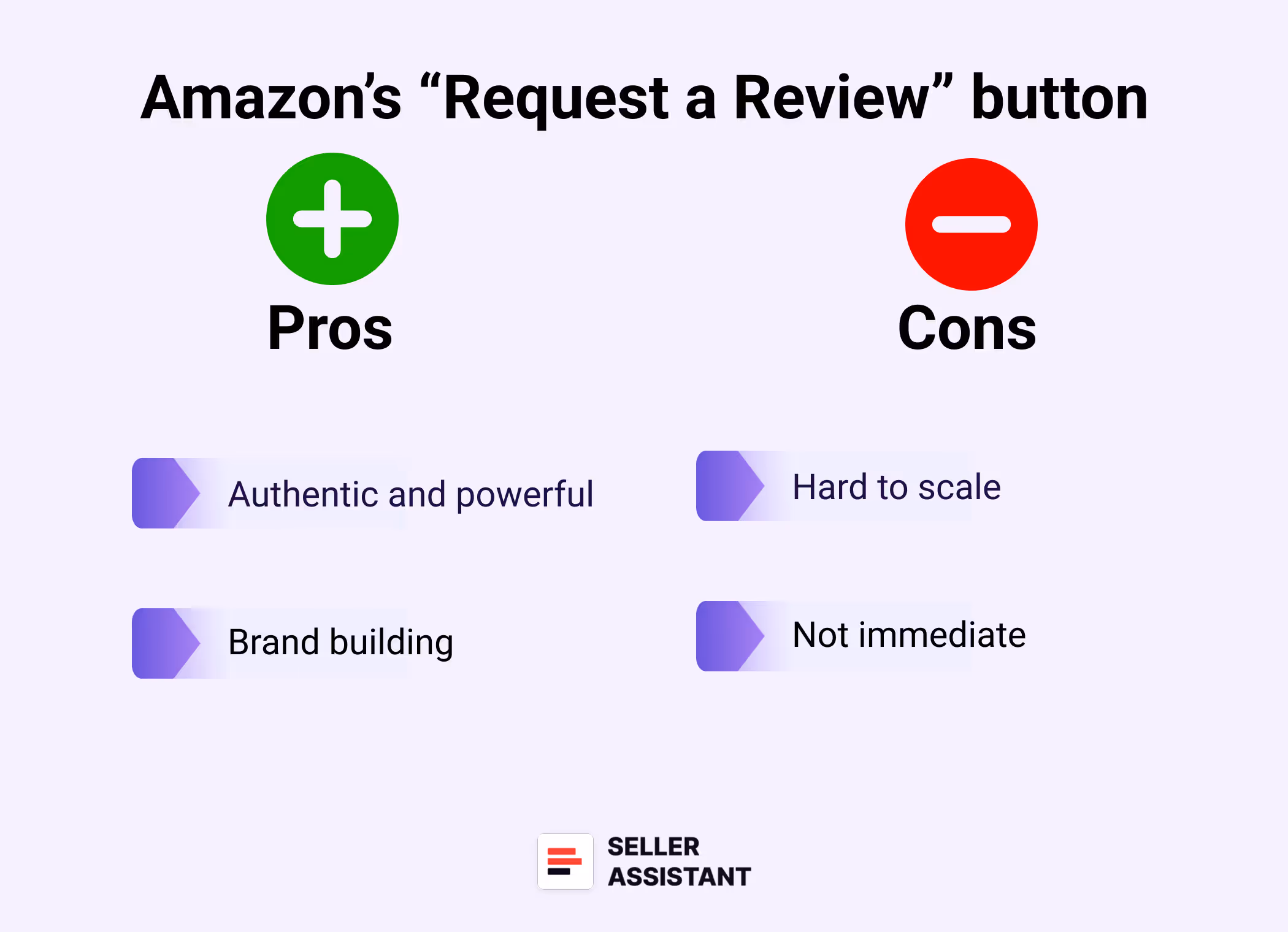 Amazon’s “Request a Review” button