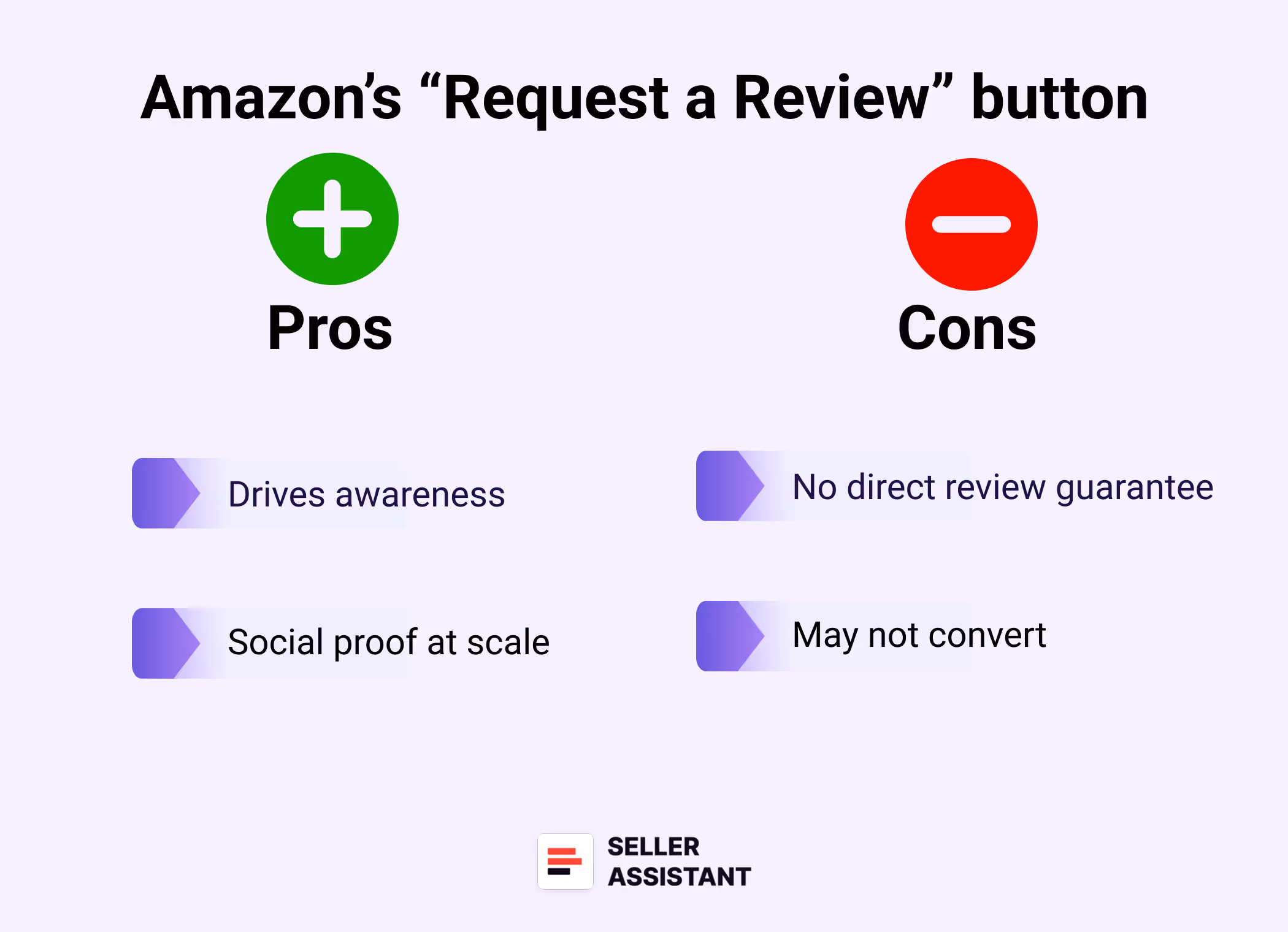 Amazon’s “Request a Review” button