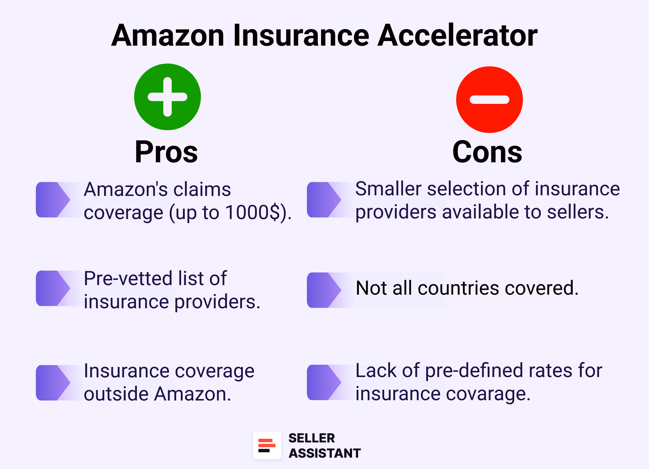 Pros and Cons of Amazon Insurance Accelerator