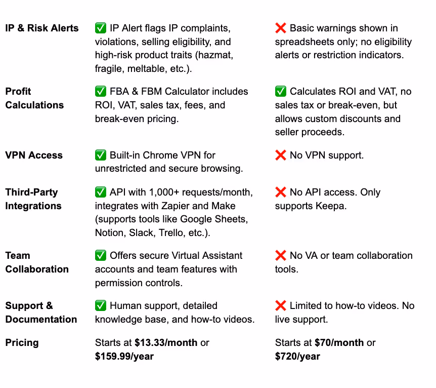 Seller Assistant vs. Scan Unlimited: Feature Comparison Table