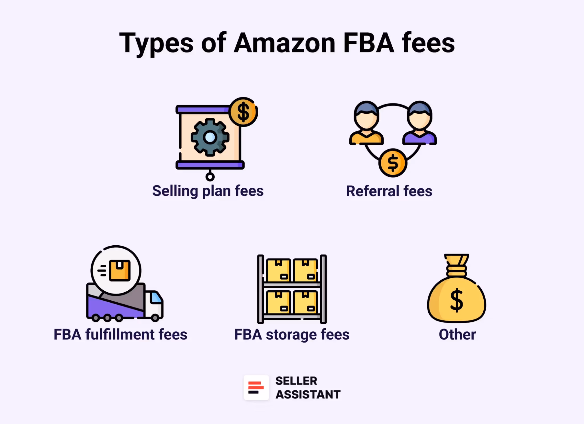 Core categories of Amazon FBA fees